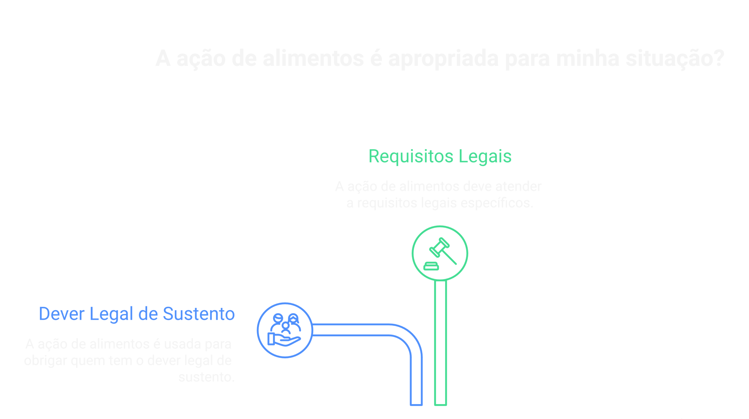 Visão geral: modelo ação de alimentos