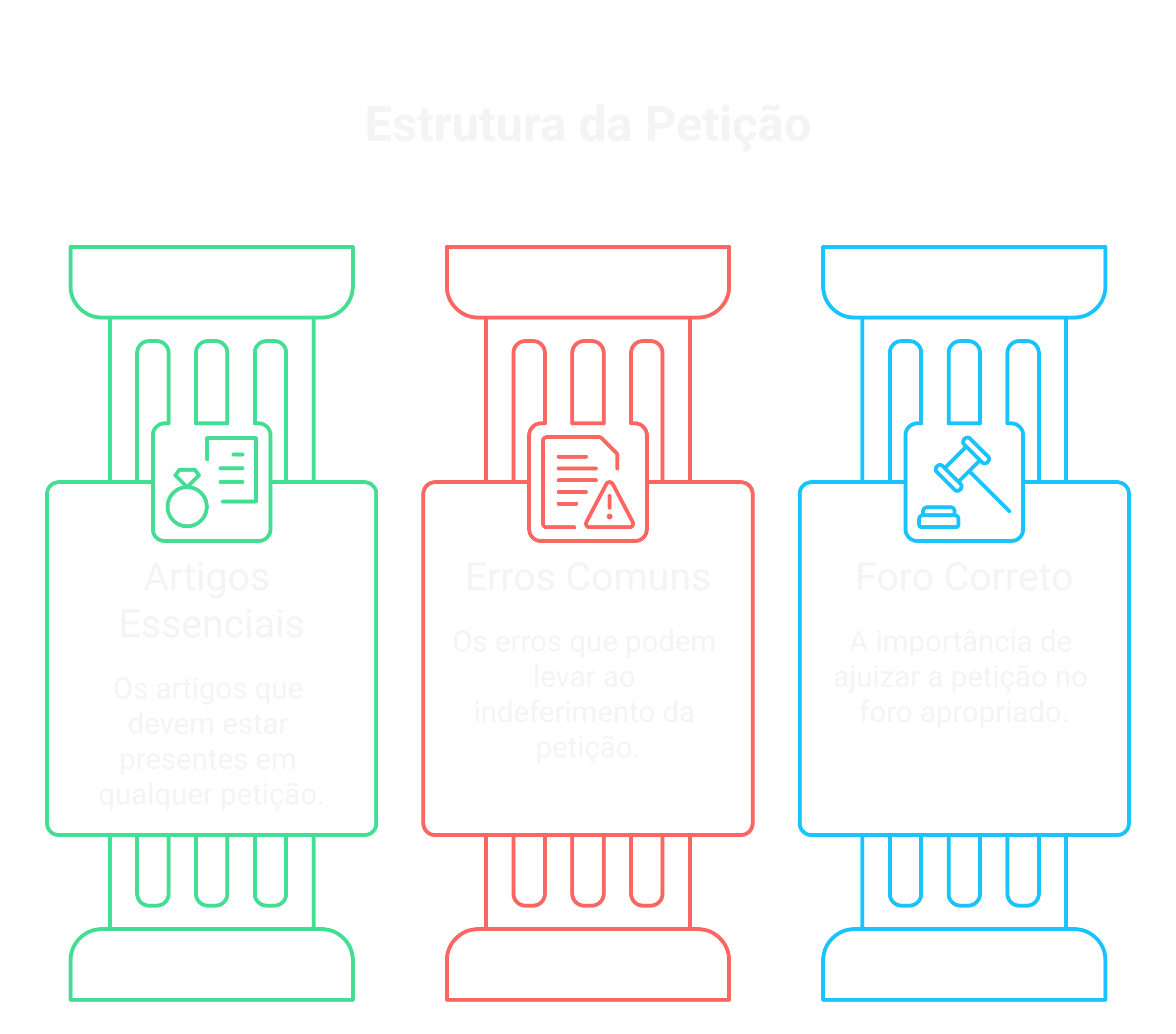 Estrutura da petição: o que não pode faltar
