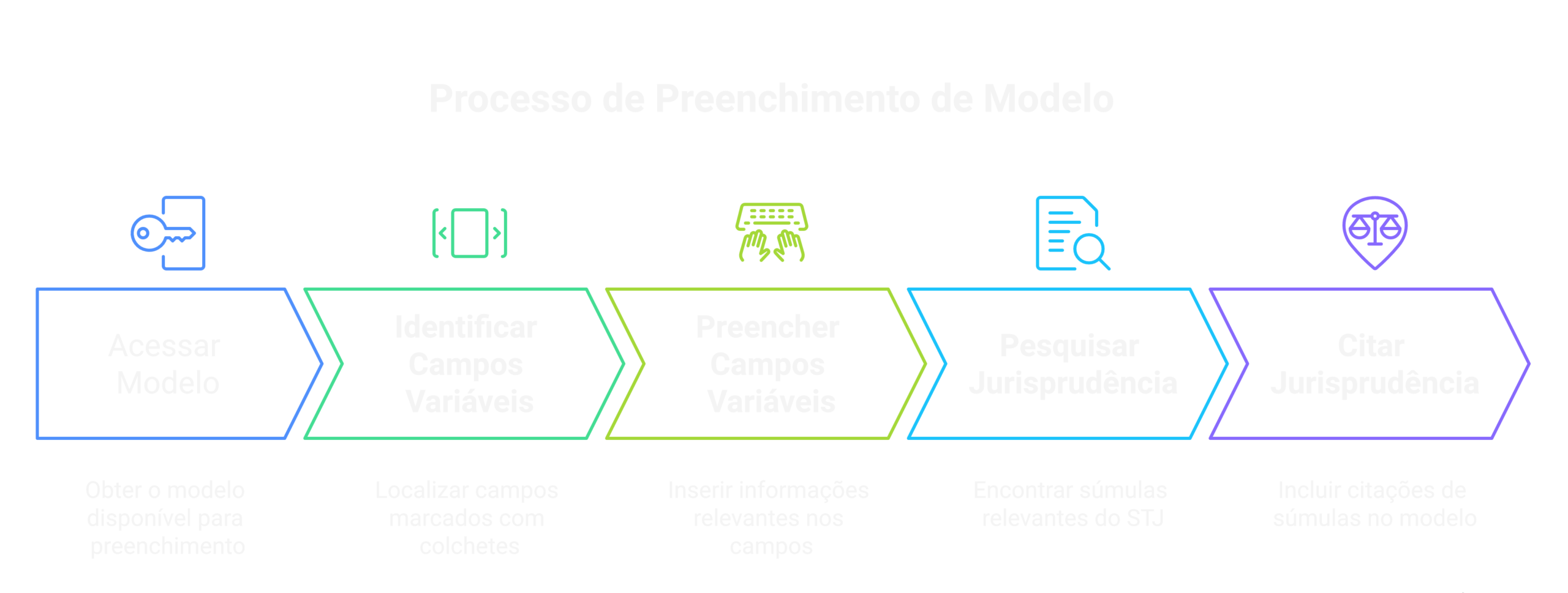 Como preencher o modelo passo a passo