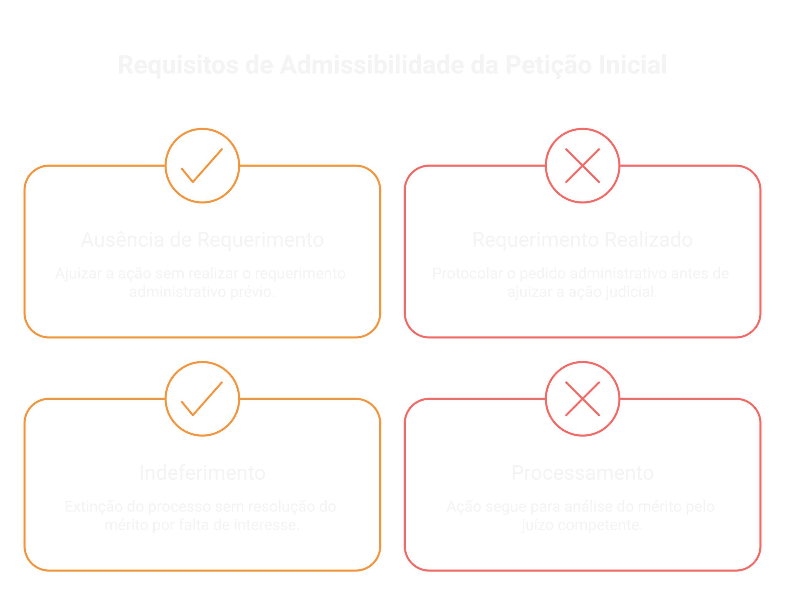 Estrutura da petição: o que não pode faltar