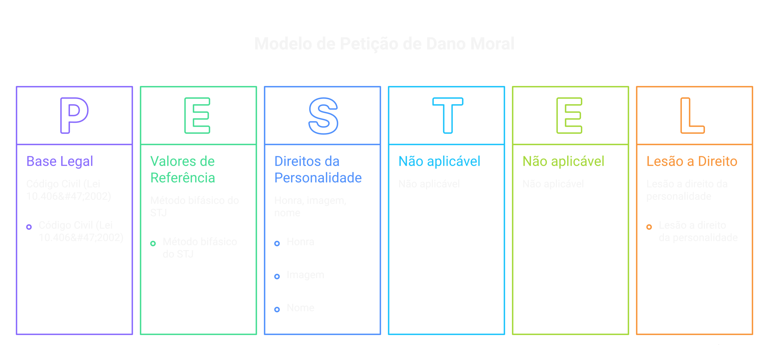 Visão geral: modelo petição dano moral