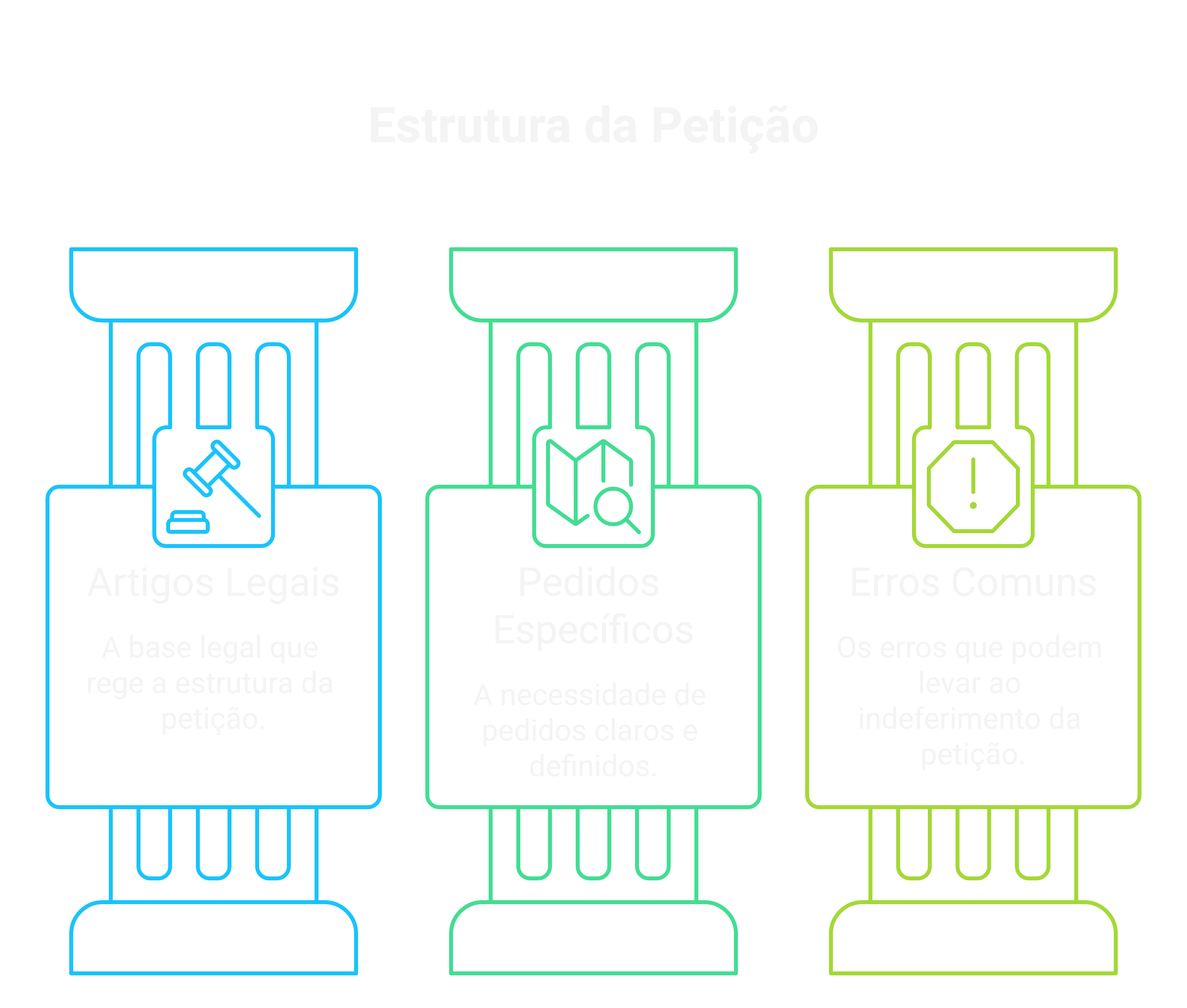 Estrutura da petição: o que não pode faltar