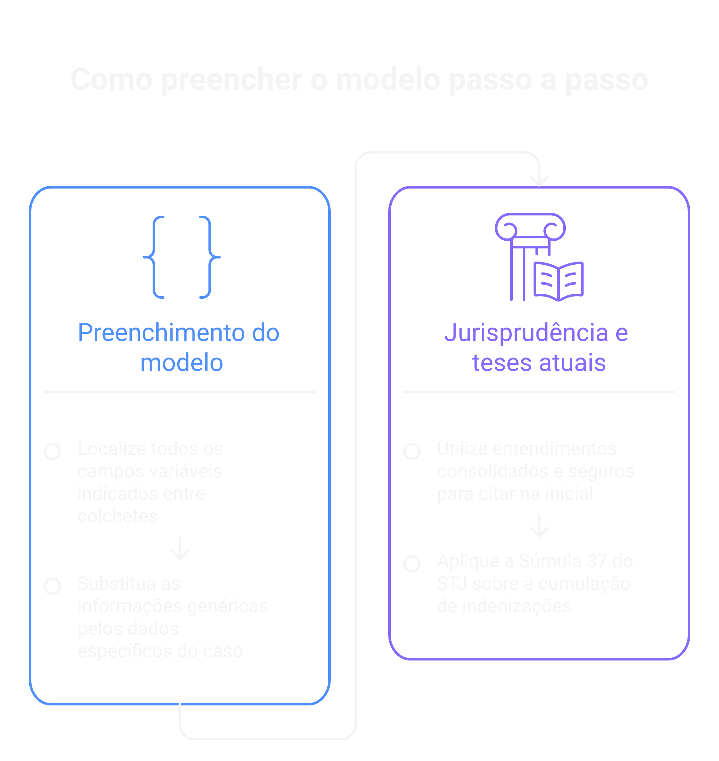 Como preencher o modelo passo a passo