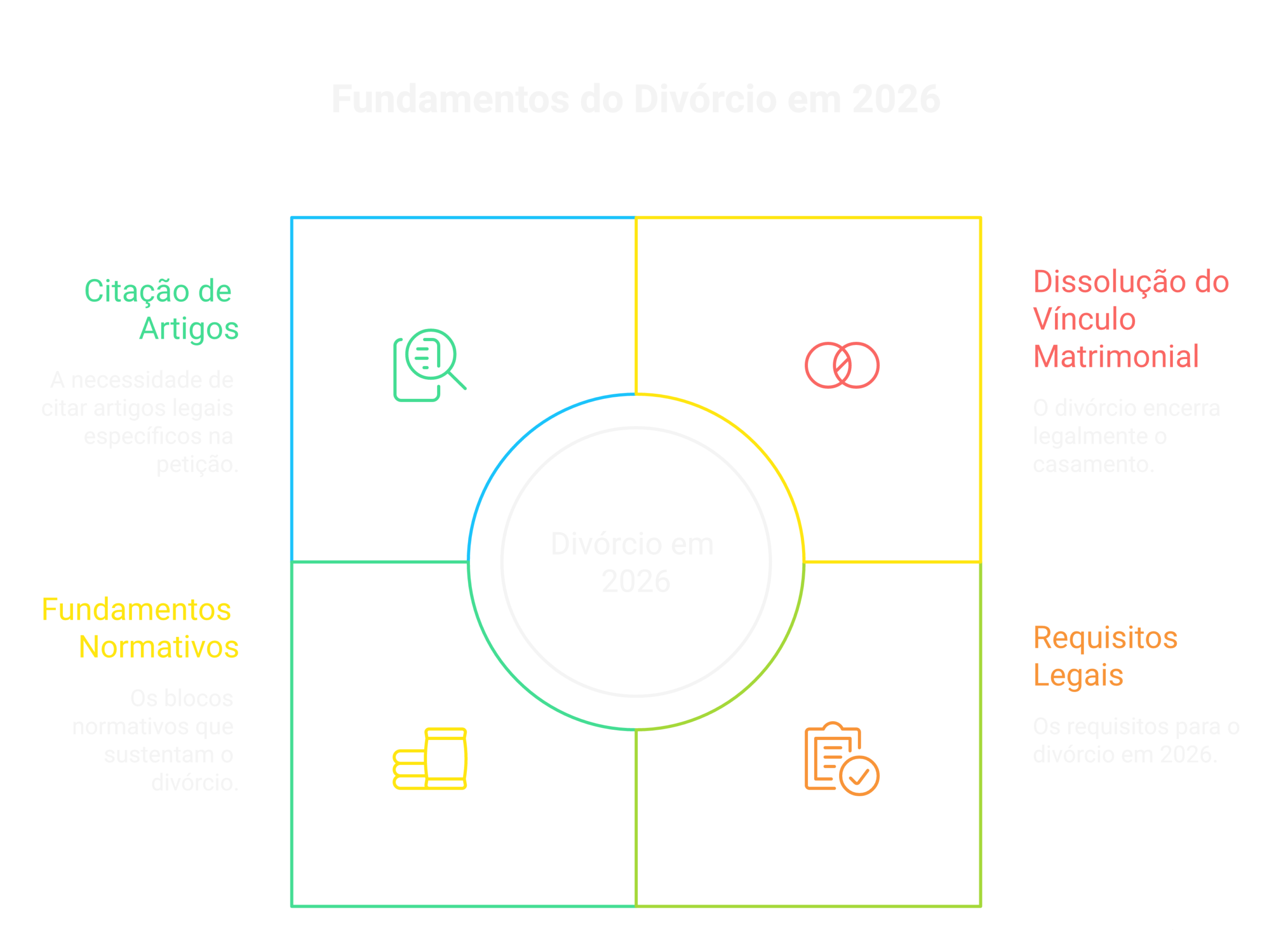 Visão geral: modelo petição divórcio
