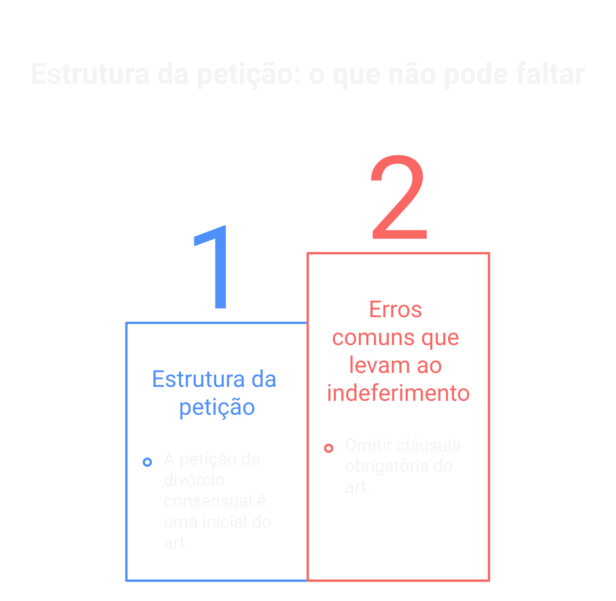 Estrutura da petição: o que não pode faltar