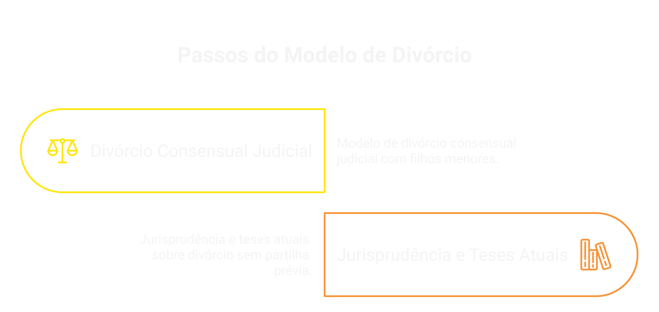 Como preencher o modelo passo a passo