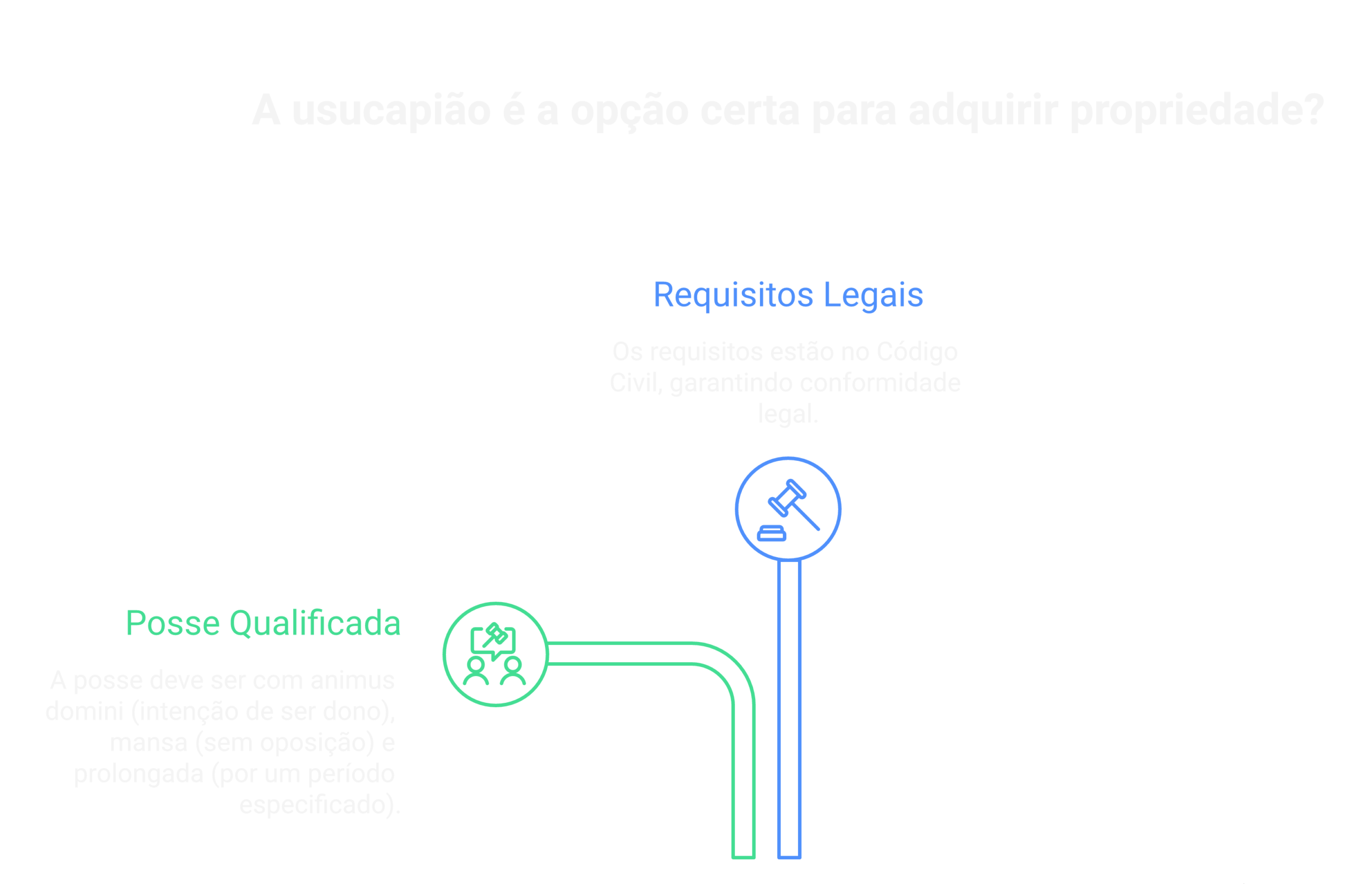 Visão geral: modelo petição usucapião