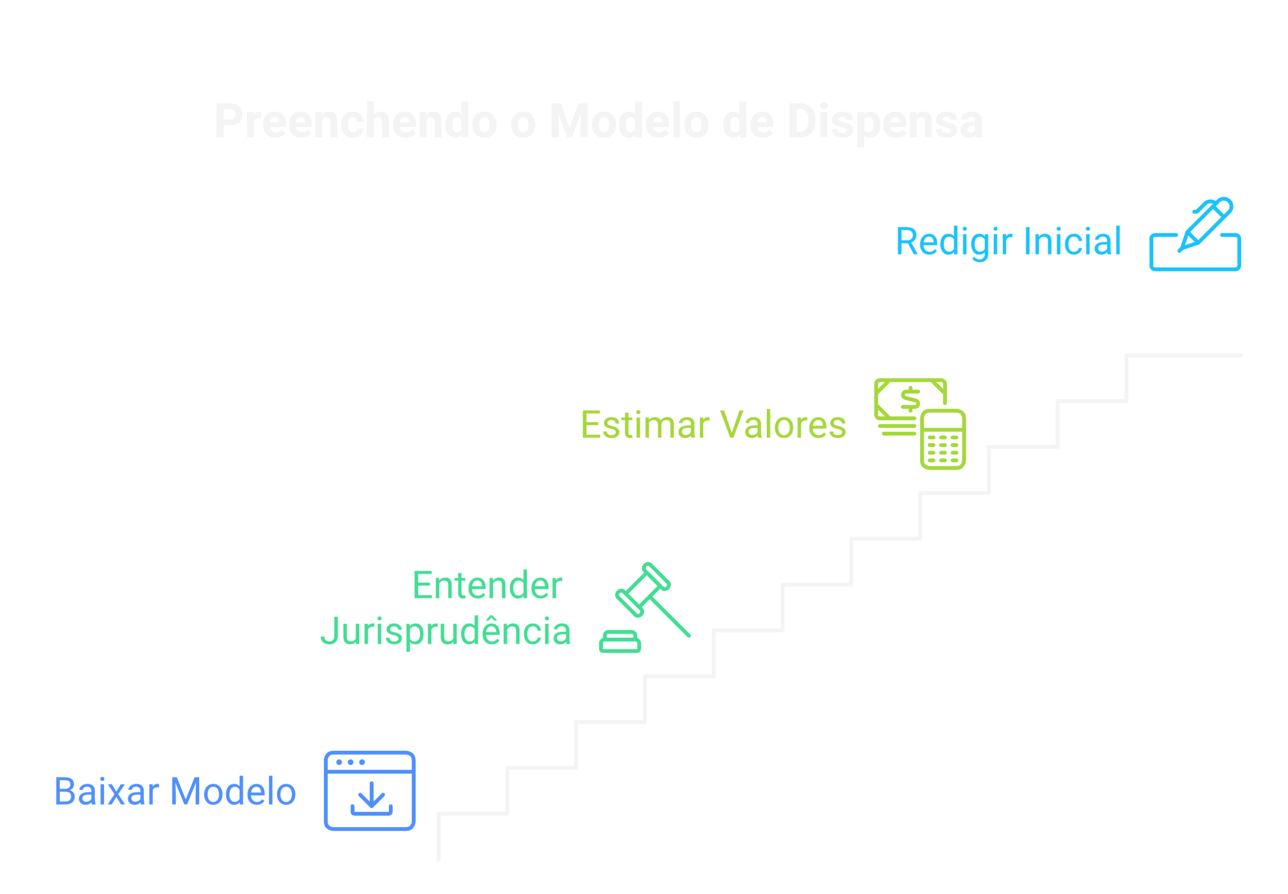 Como preencher o modelo passo a passo