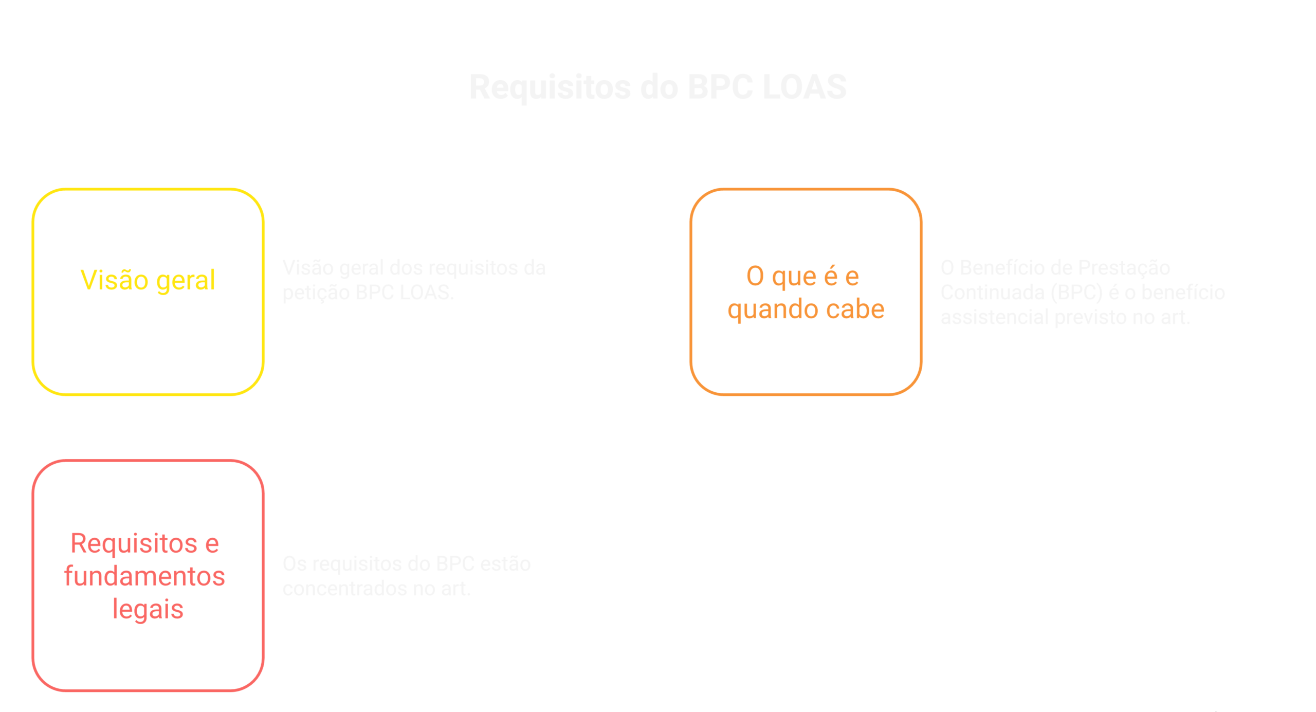 Visão geral: petição bpc loas requisitos