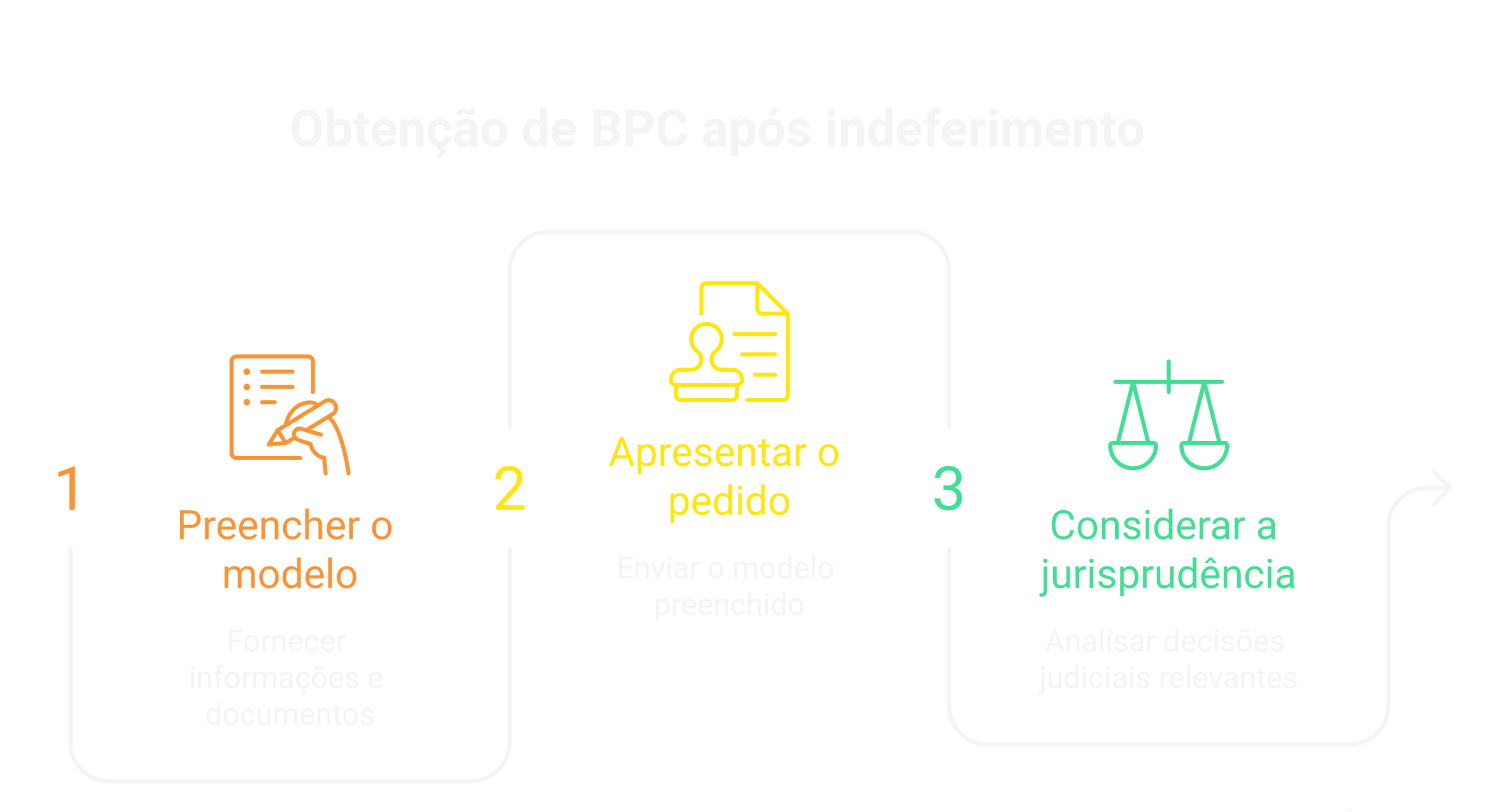 Como preencher o modelo passo a passo