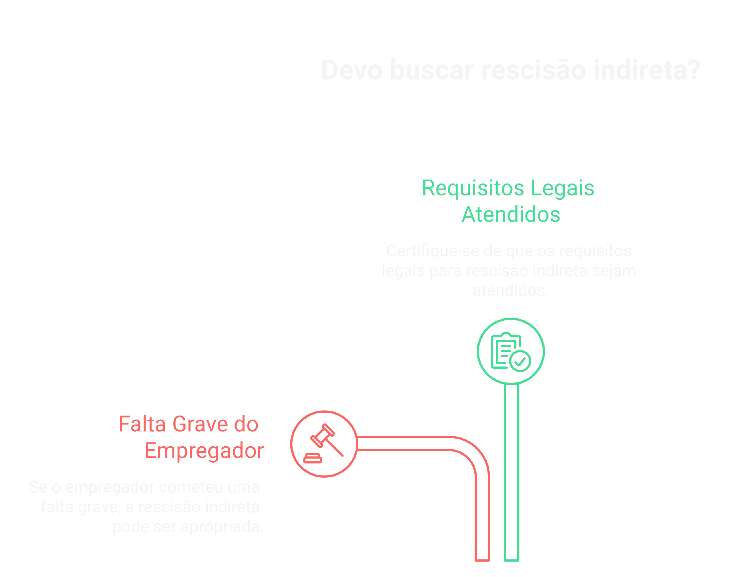 Visão geral: rescisão indireta modelo petição