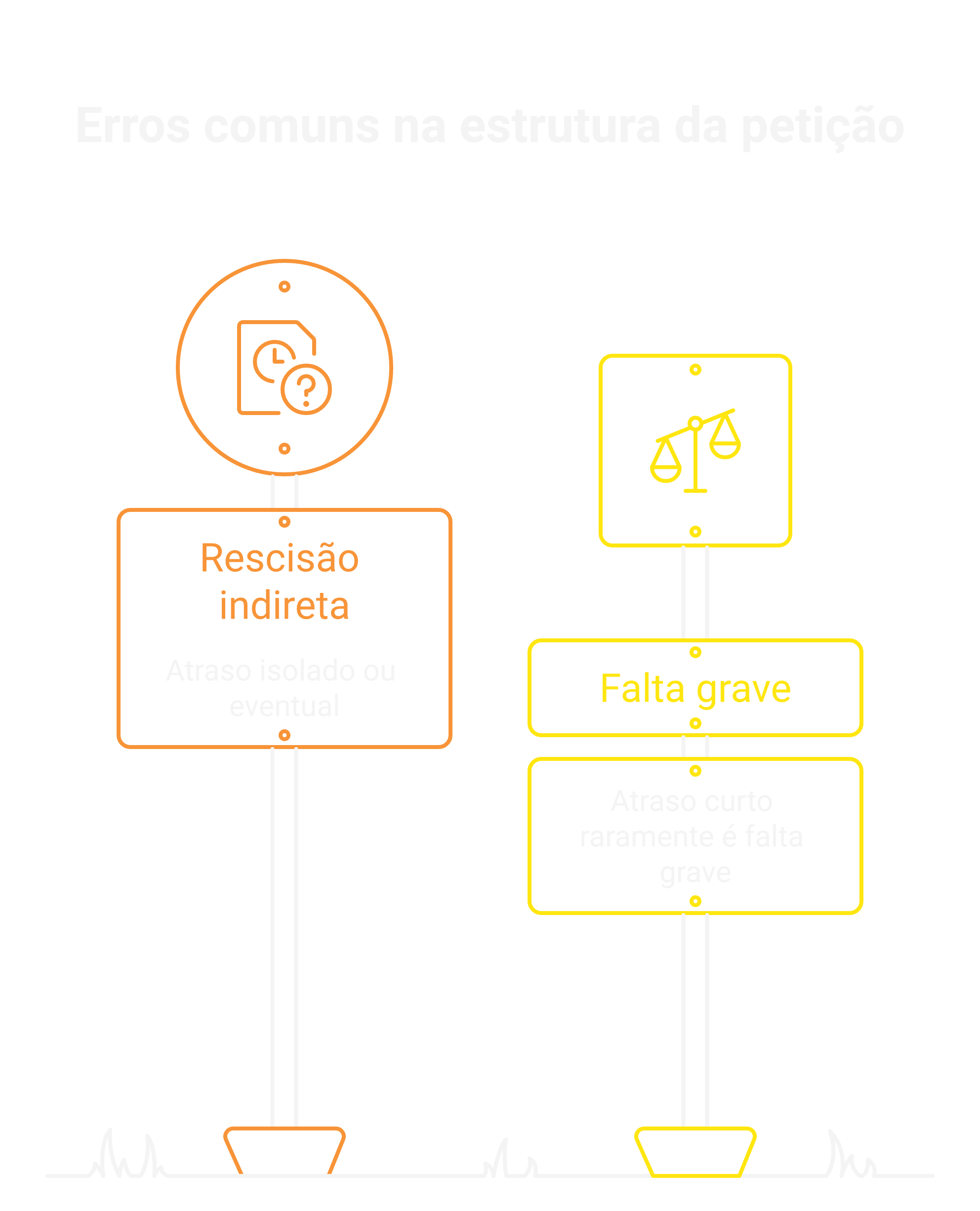 Estrutura da petição: o que não pode faltar