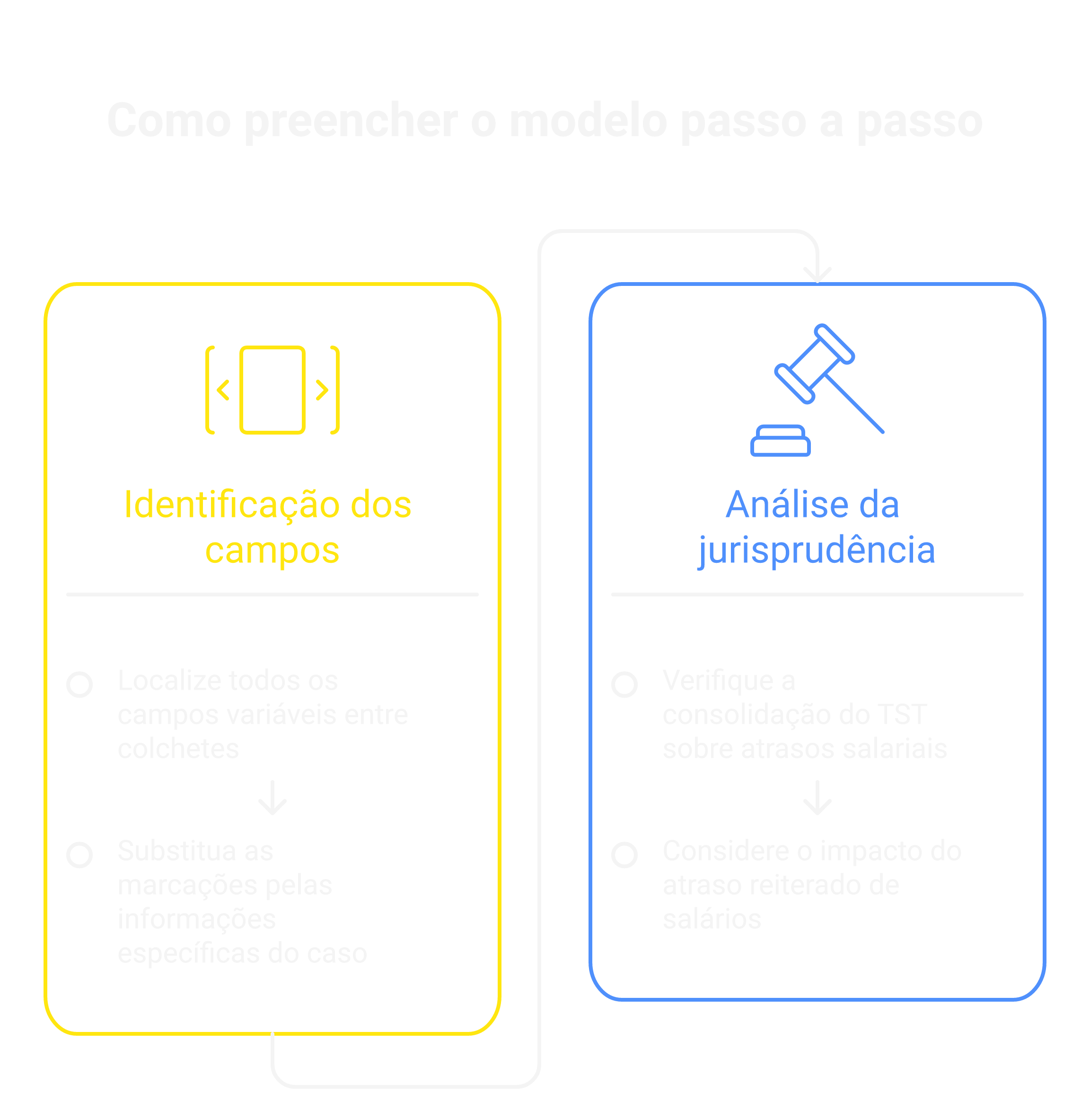 Como preencher o modelo passo a passo