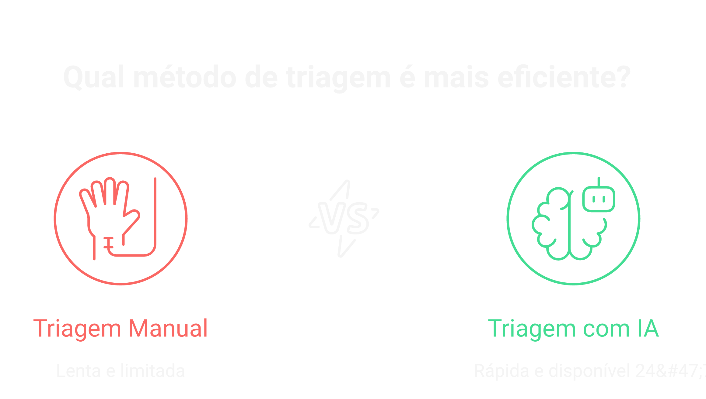 Triagem manual x triagem com IA.
