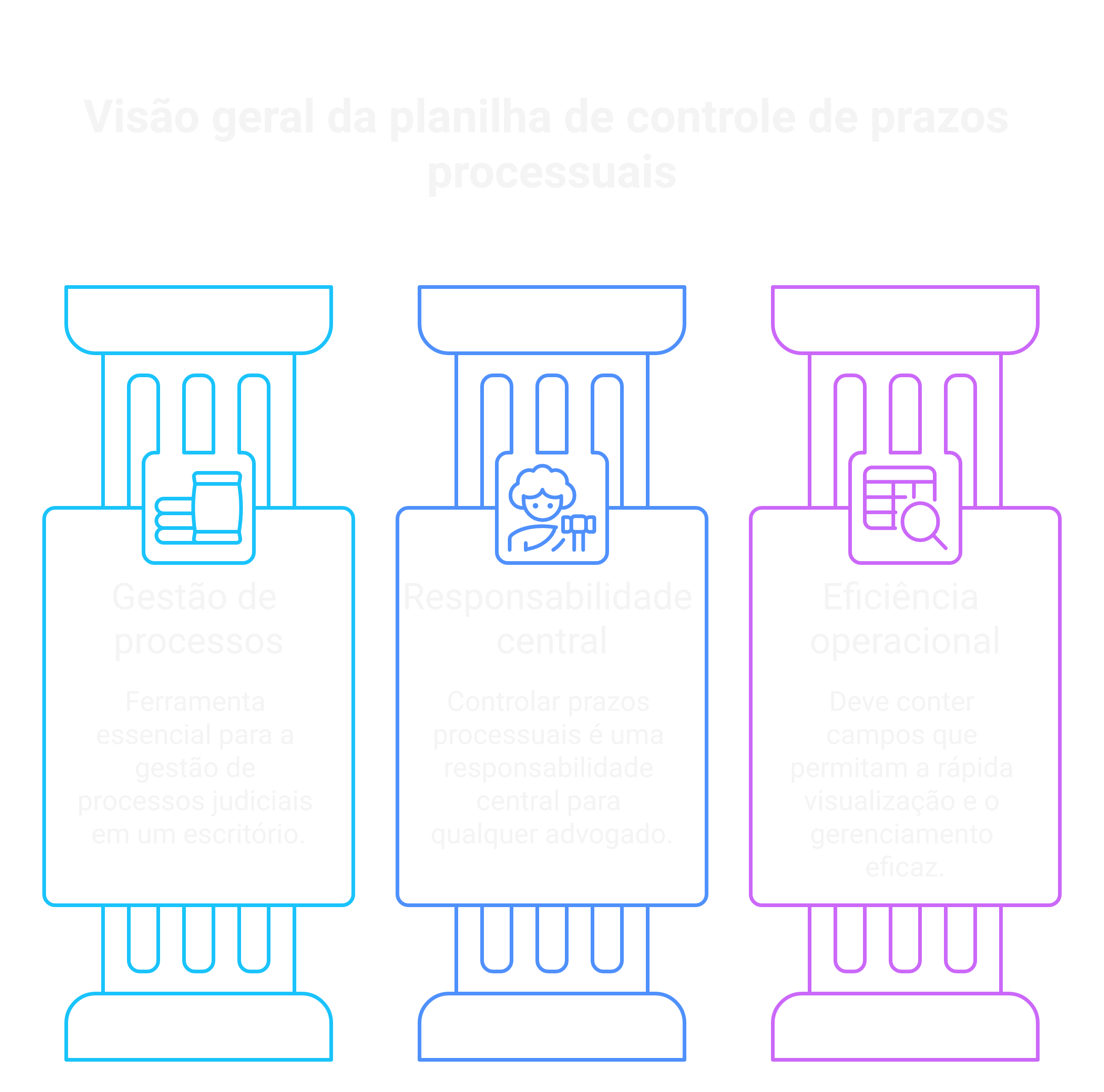 Visão geral: como usar planilha de controle de prazos processuais