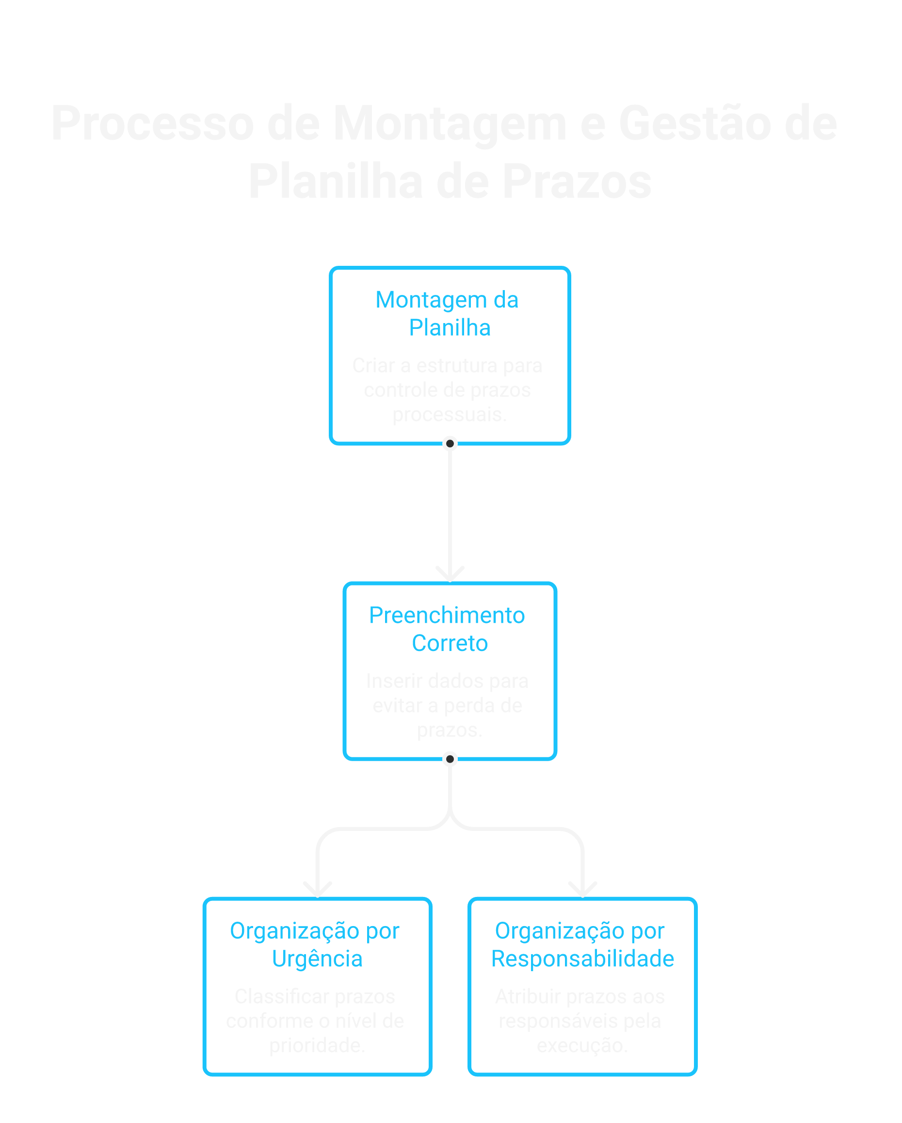 Montando sua planilha de controle de prazos: passo a passo