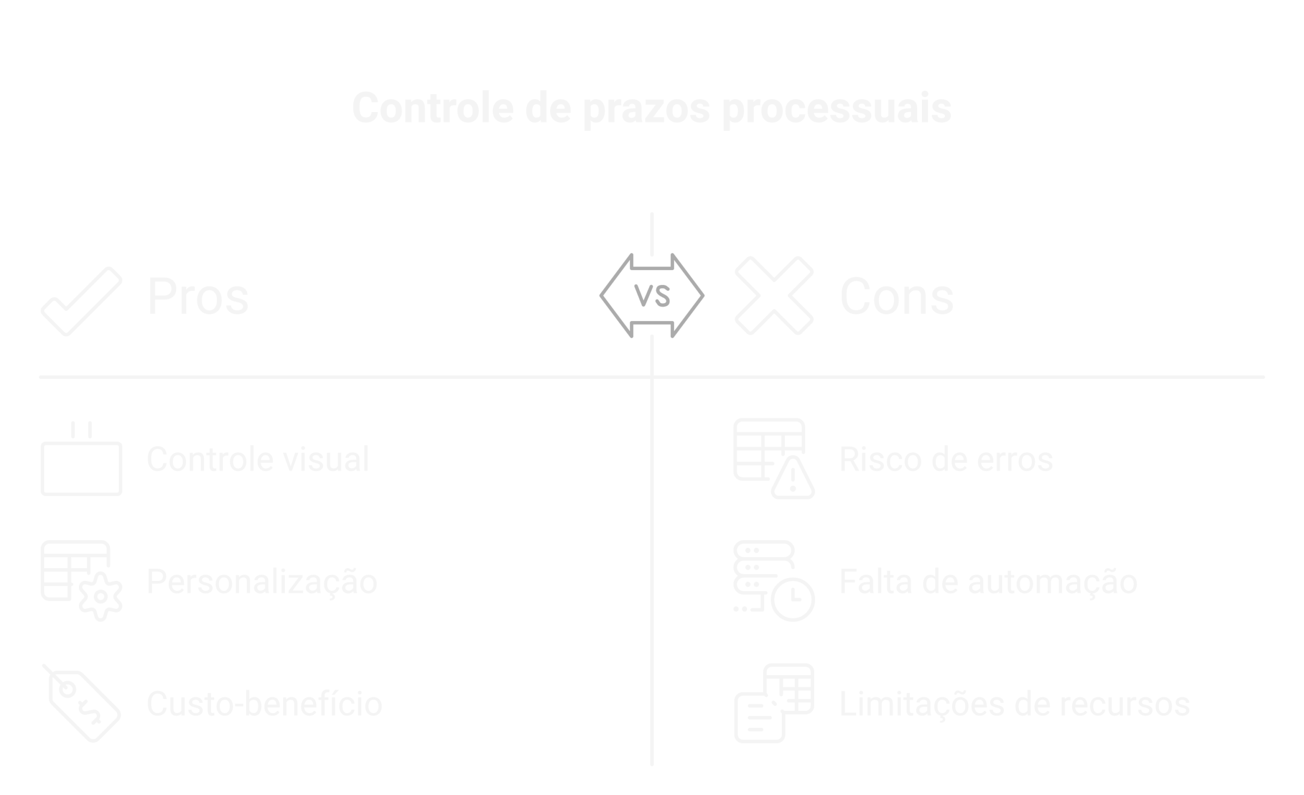 Como evitar a perda de prazos usando uma planilha?