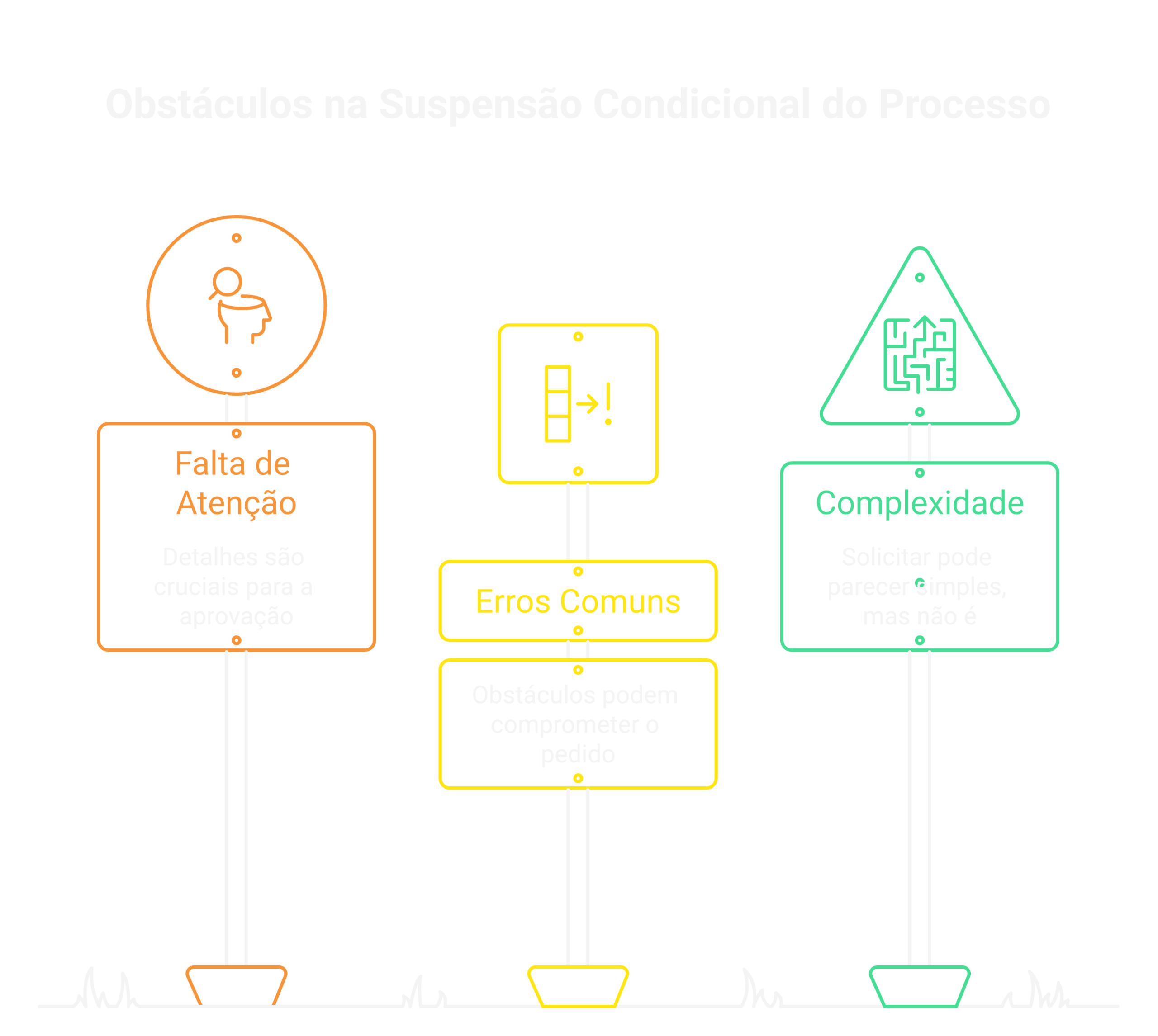 Diferente entre suspensão condicional do processo e sursis da pena