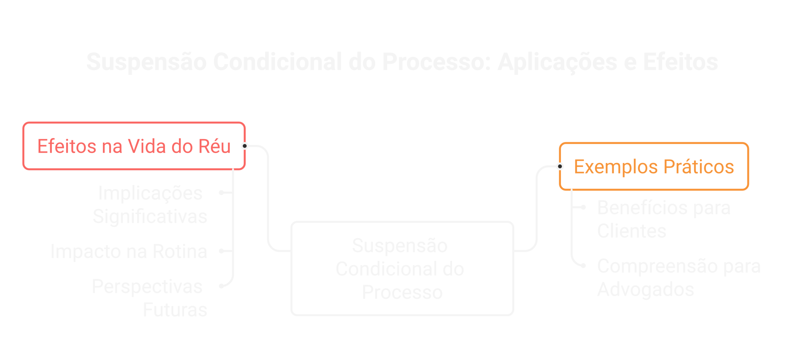 Exemplos práticos de aplicação da suspensão condicional
