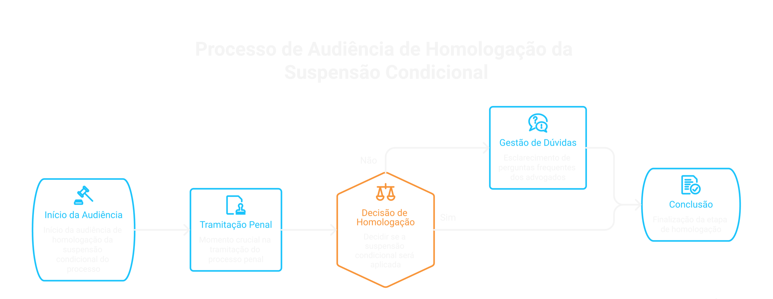 Como funciona a audiência de homologação da suspensão?