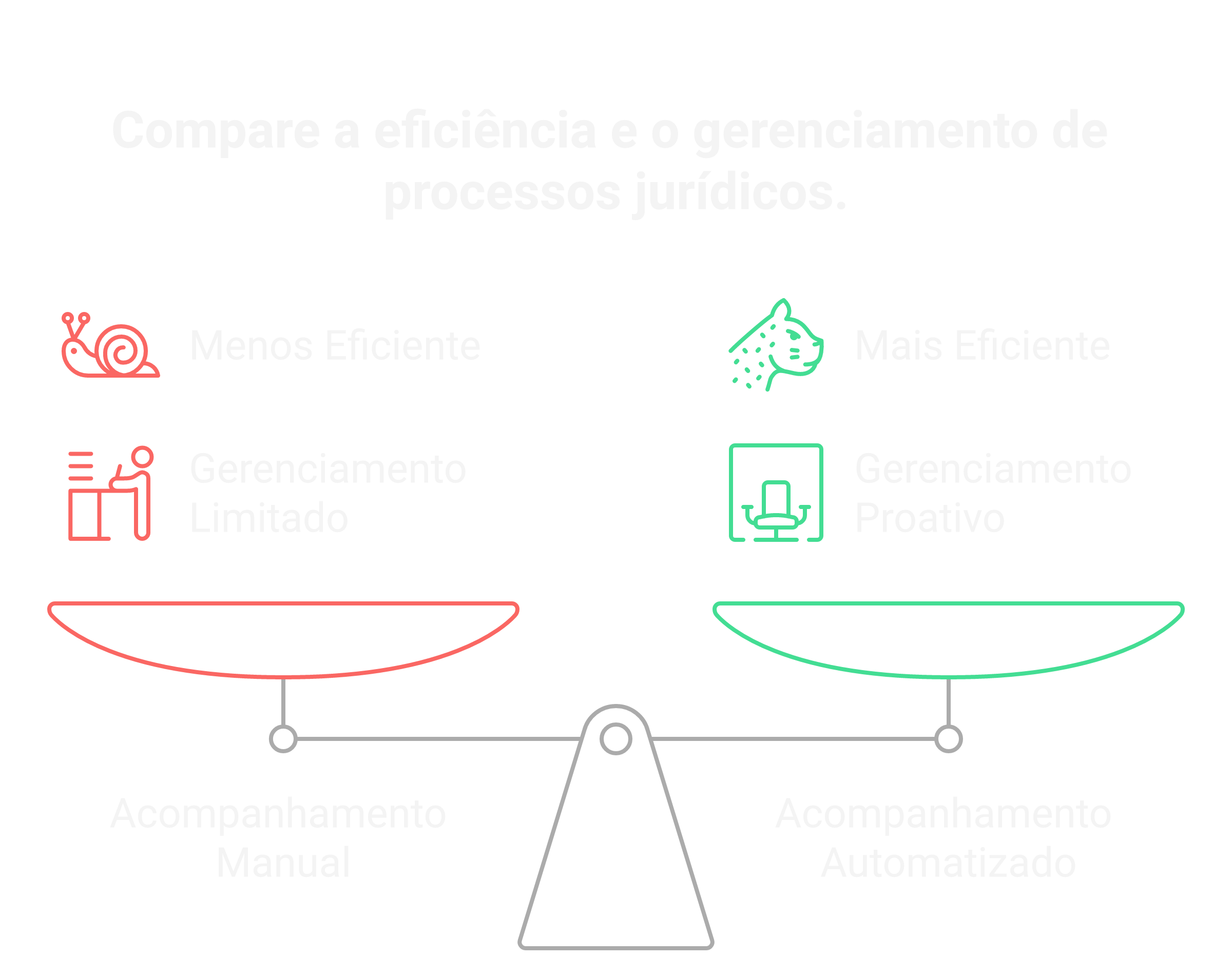 Visão geral: acompanhar processos automatizados advogados
