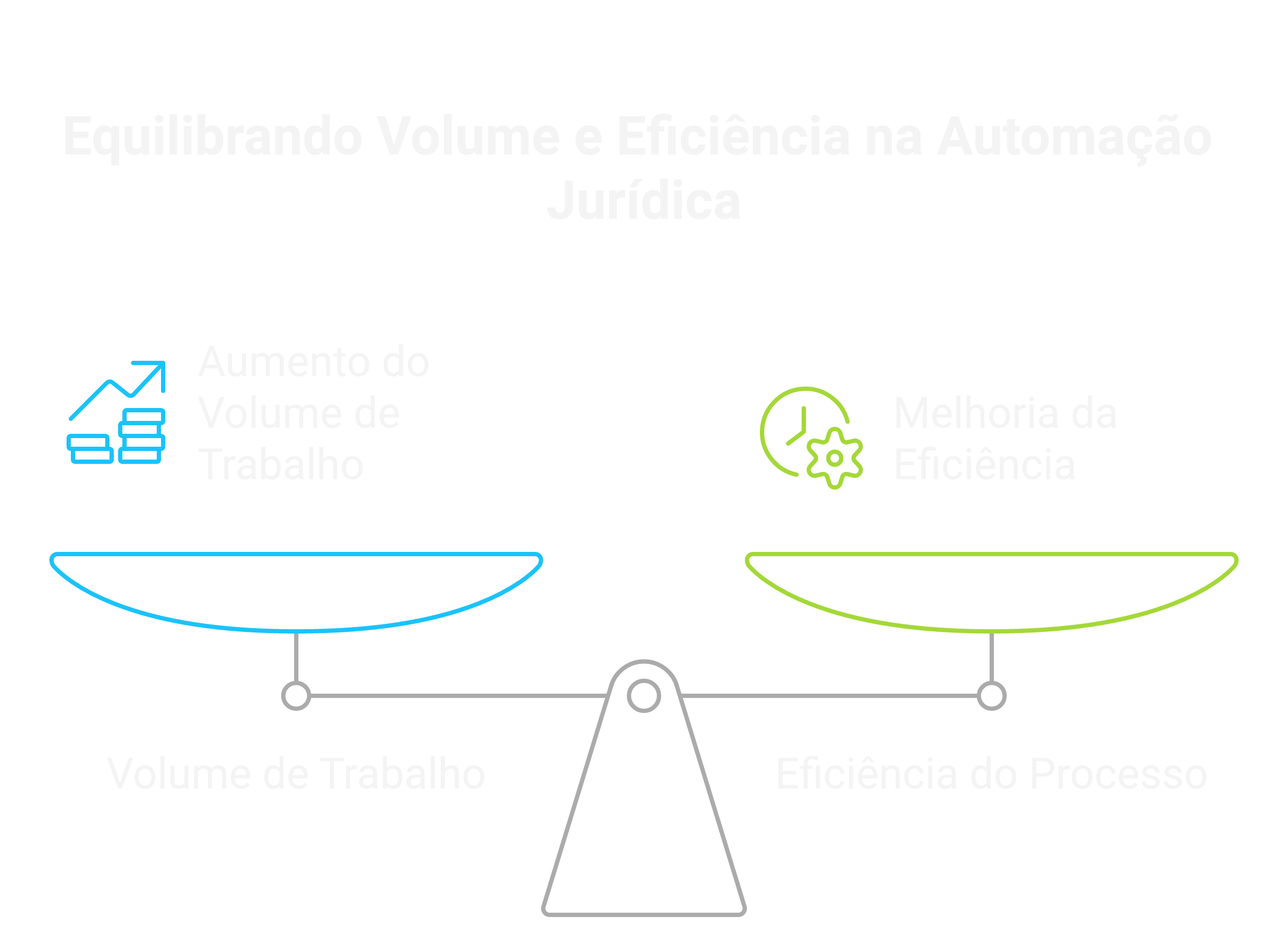 Qual é o momento certo para automatizar?