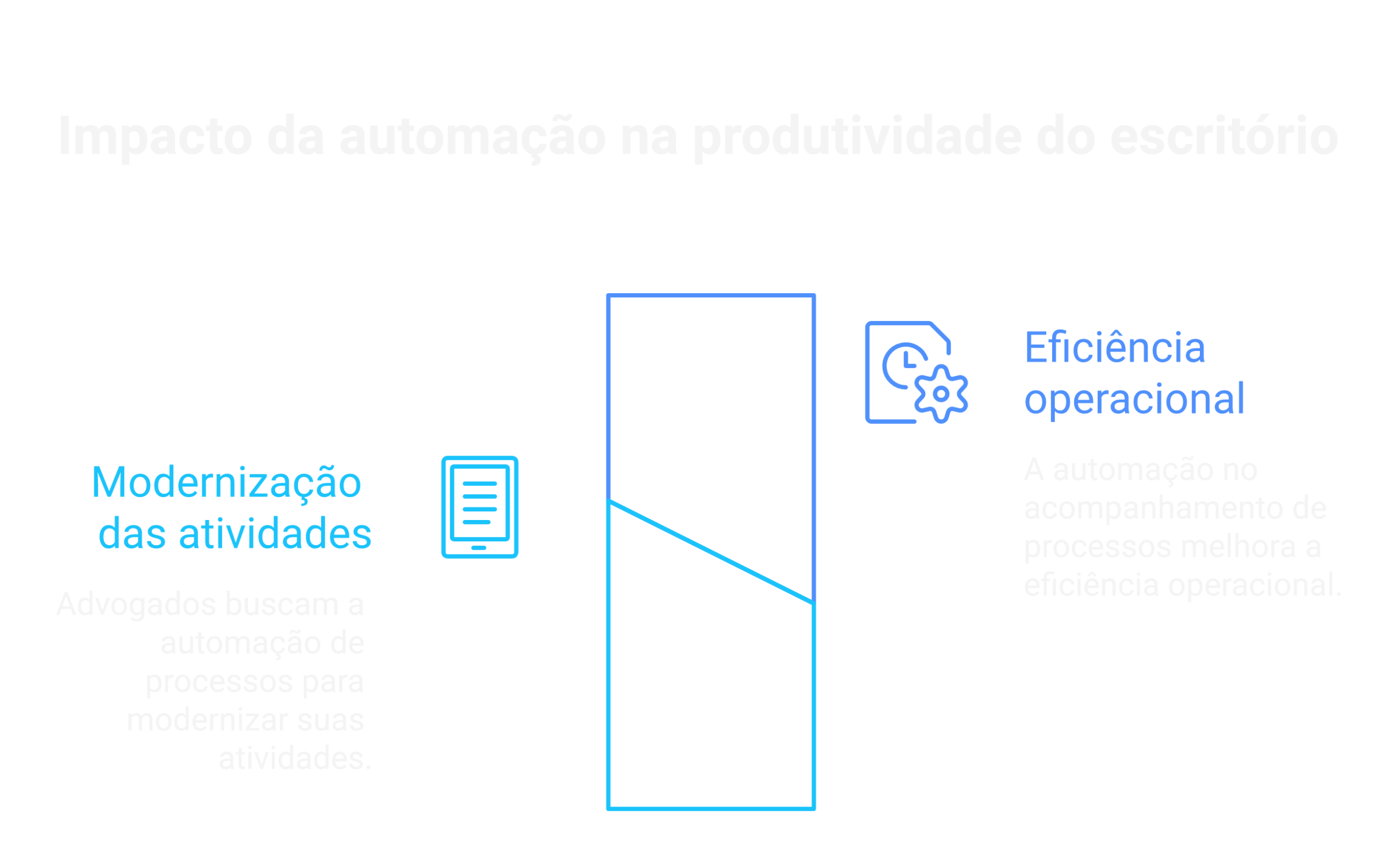 Impacto da automação na produtividade do escritório