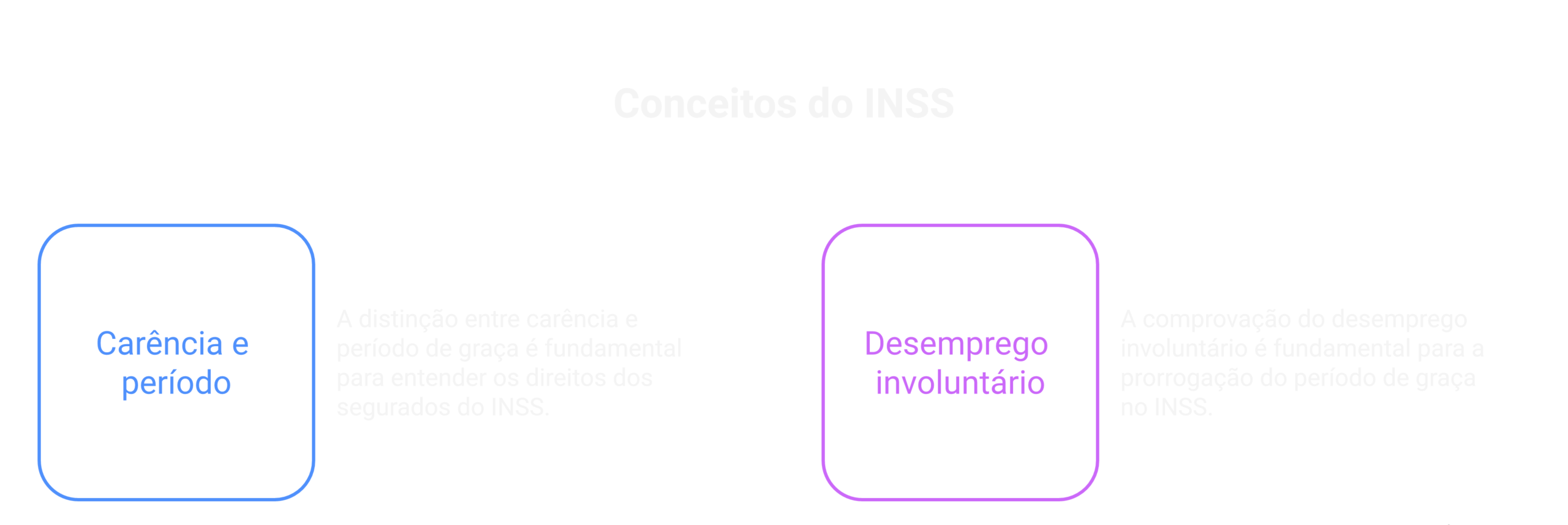 Diferenciação entre carência e período de graça
