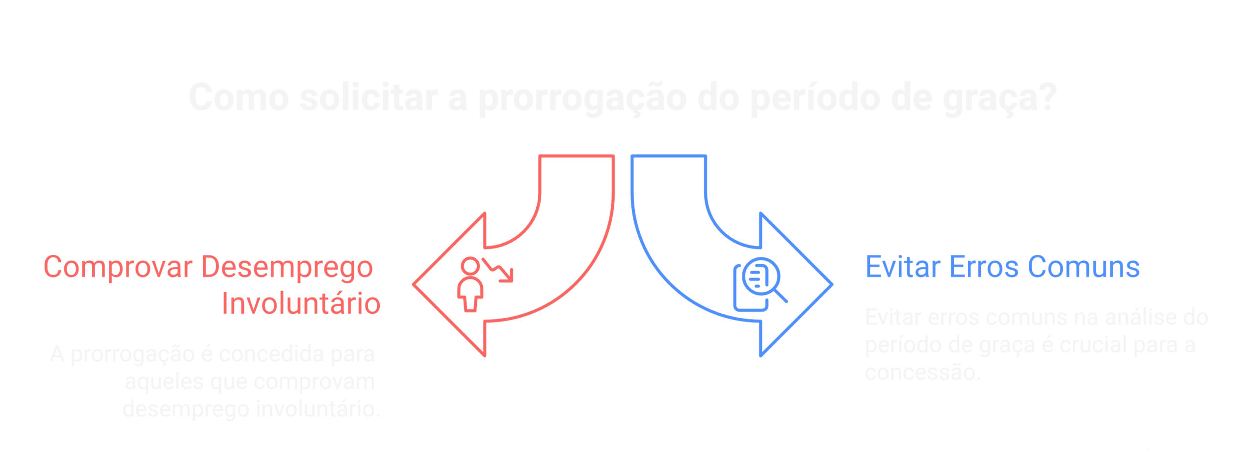 Prorrogação do período de graça: como solicitar?