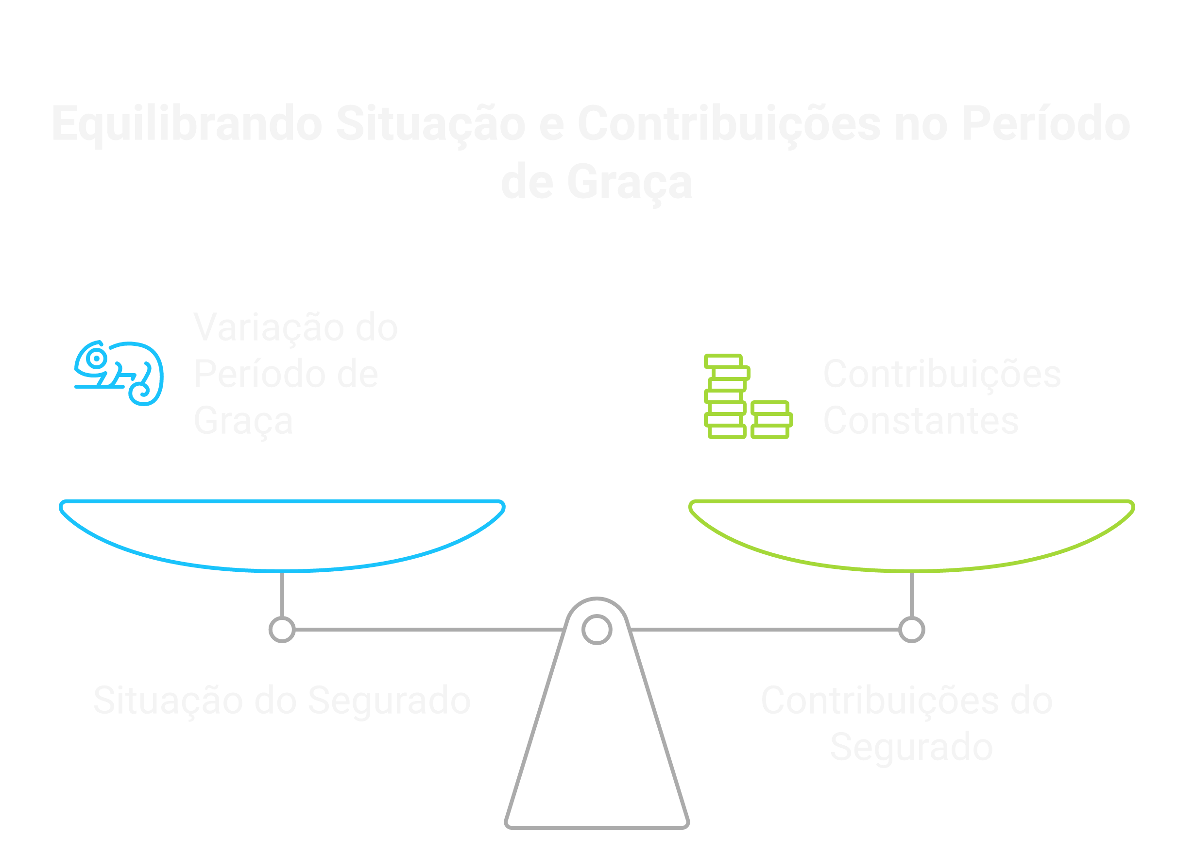 Exemplos práticos de cálculo do período de graça