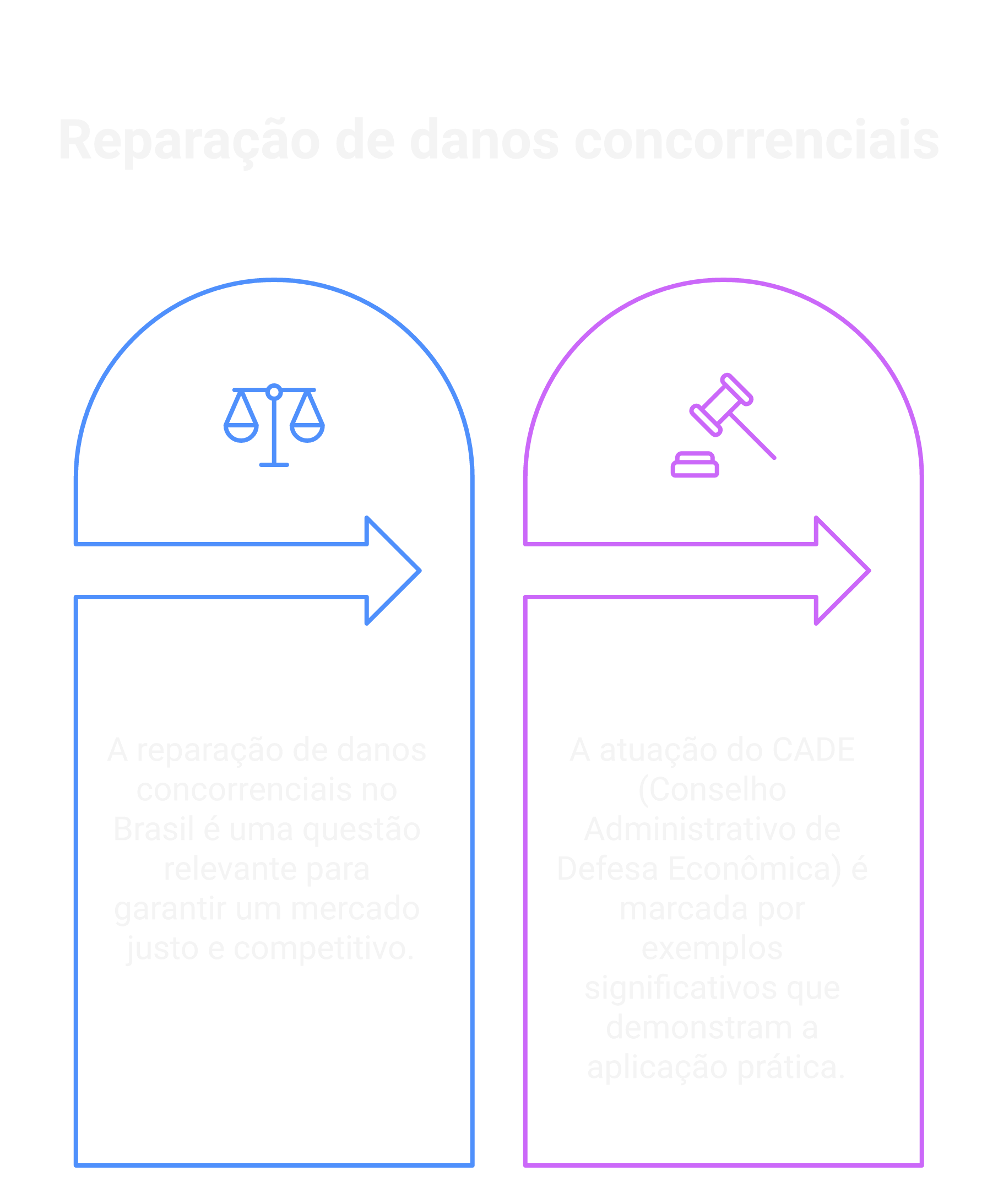 Como funciona a reparação de danos concorrenciais?