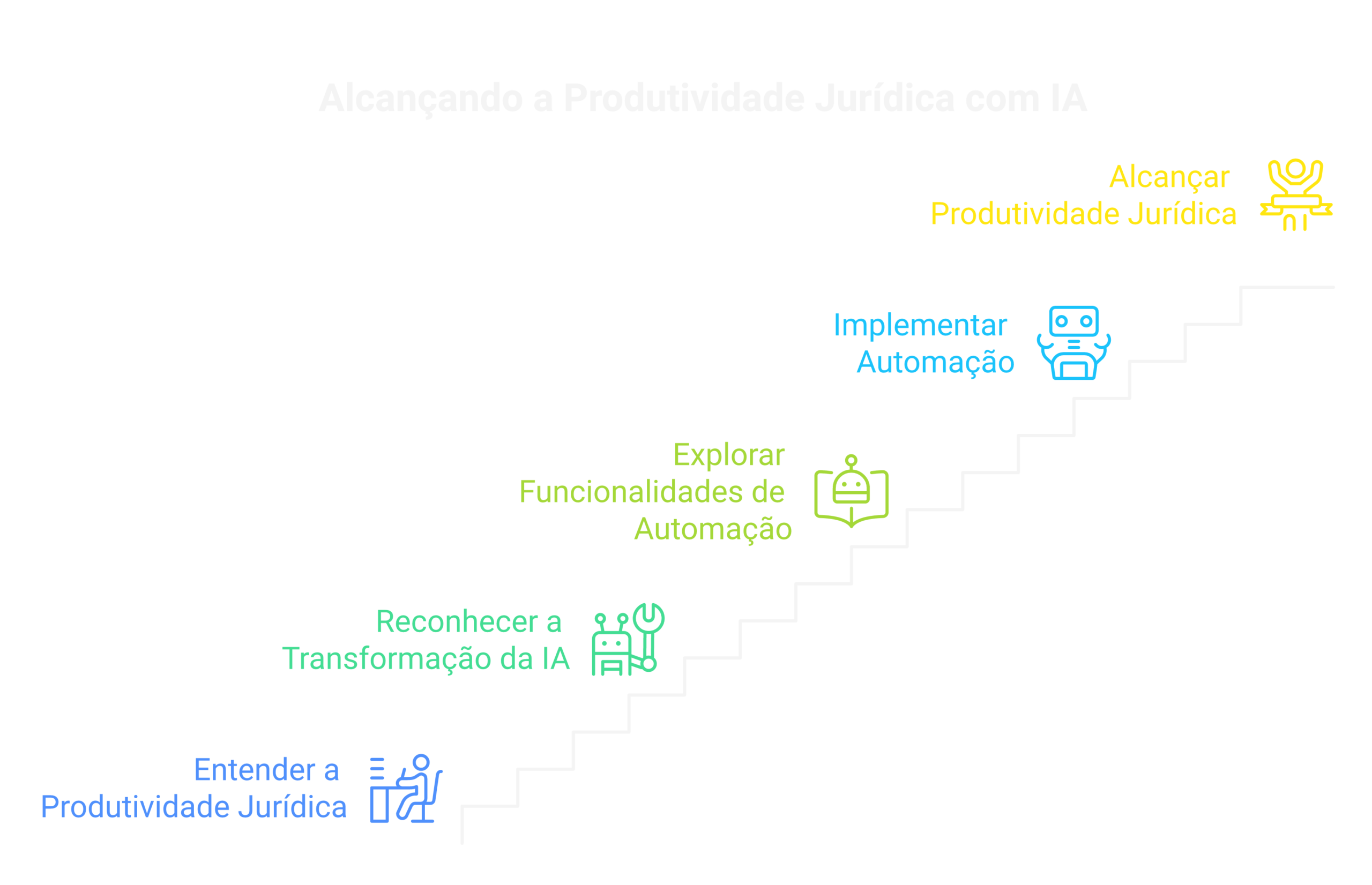 Visão geral: produtividade jurídica com IA 2026