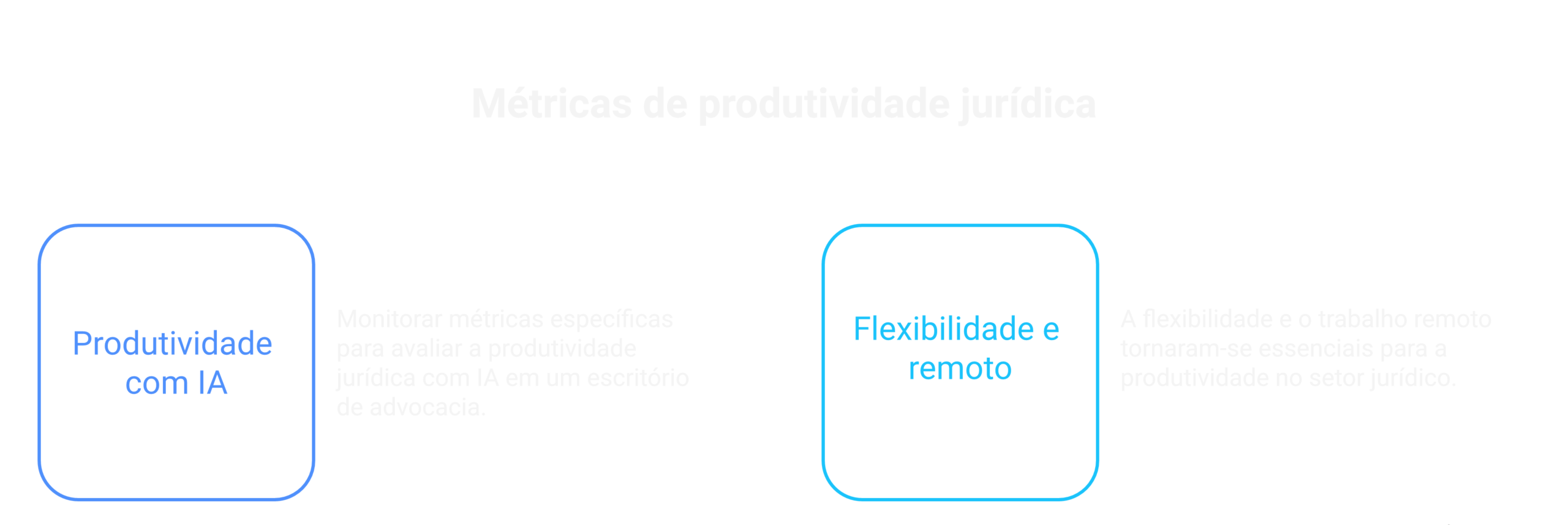 Quais métricas acompanhar para medir a produtividade