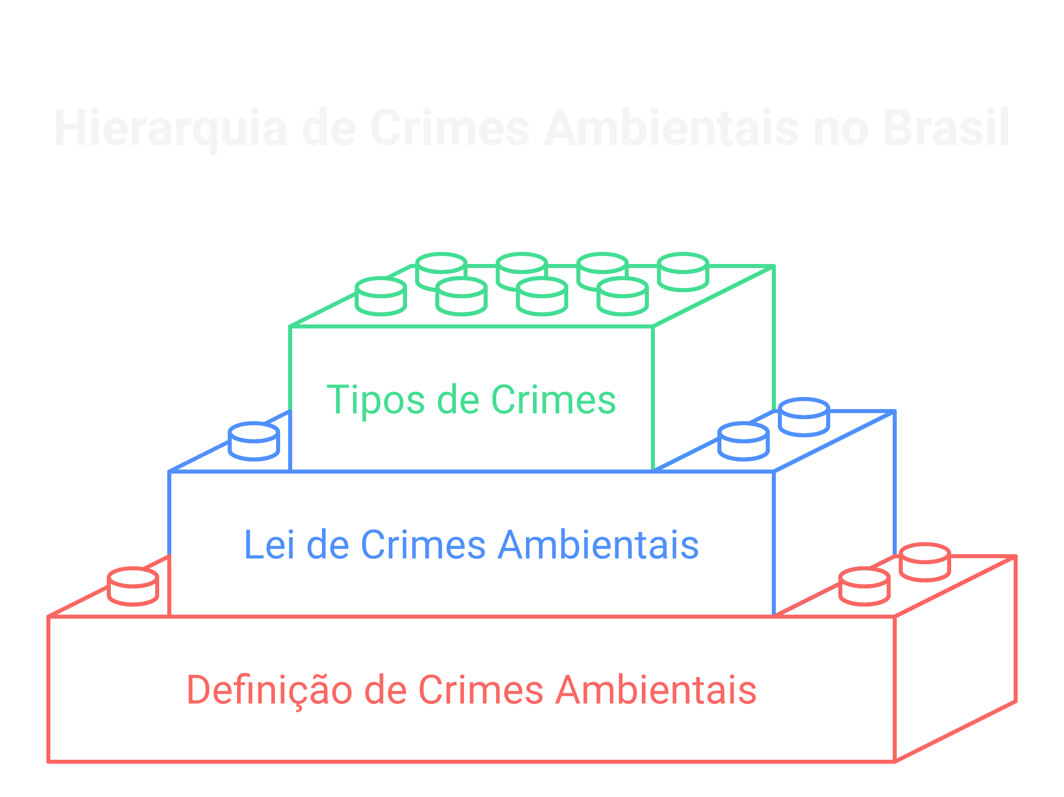 Visão geral: responsabilização por crimes ambientais Brasil