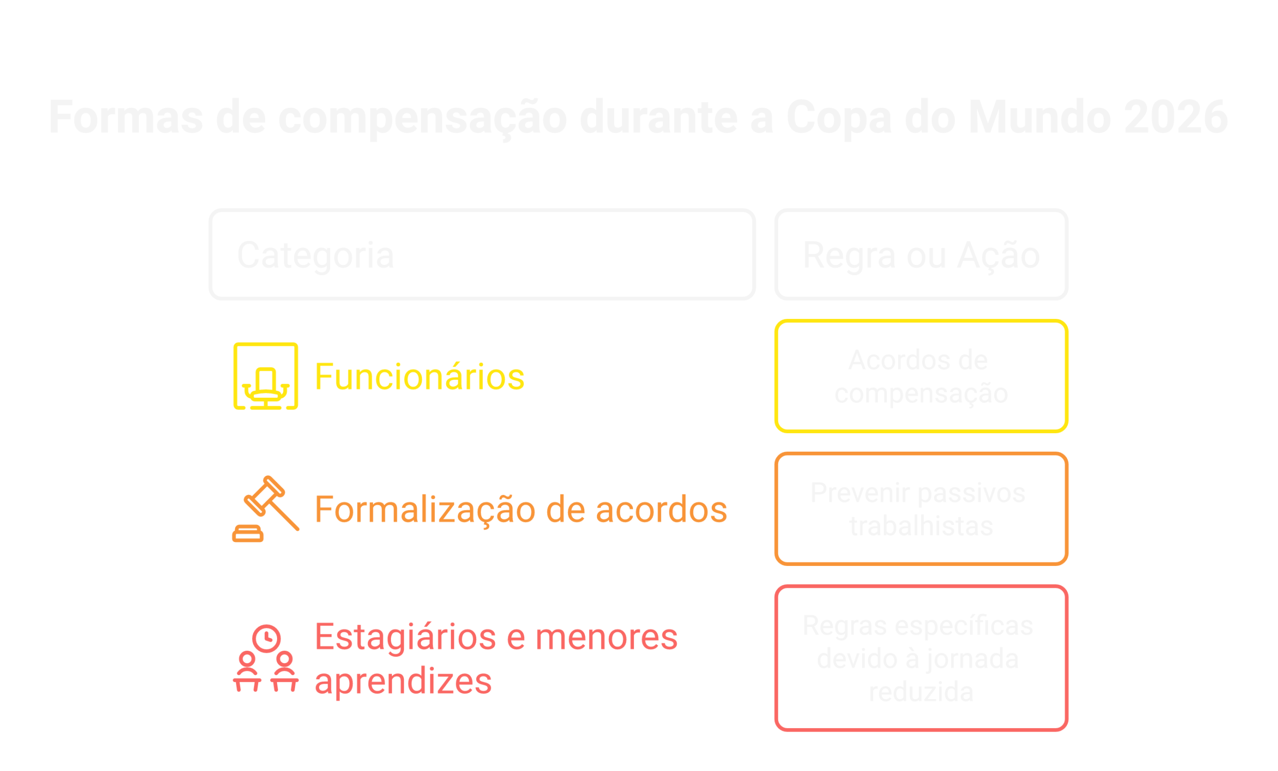 Formas de compensação legalmente aceitas durante a Copa