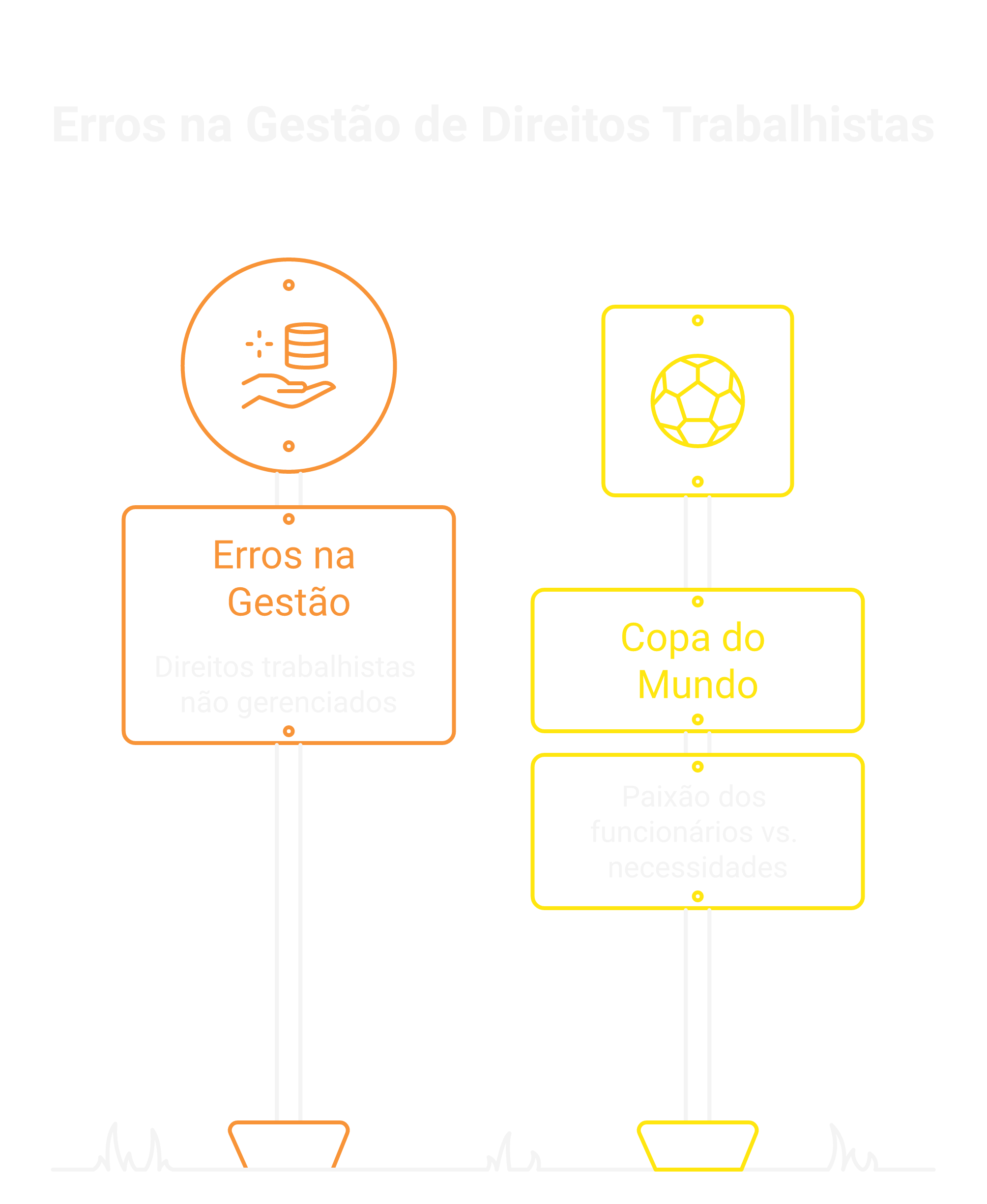 Erros comuns que podem gerar problemas trabalhistas