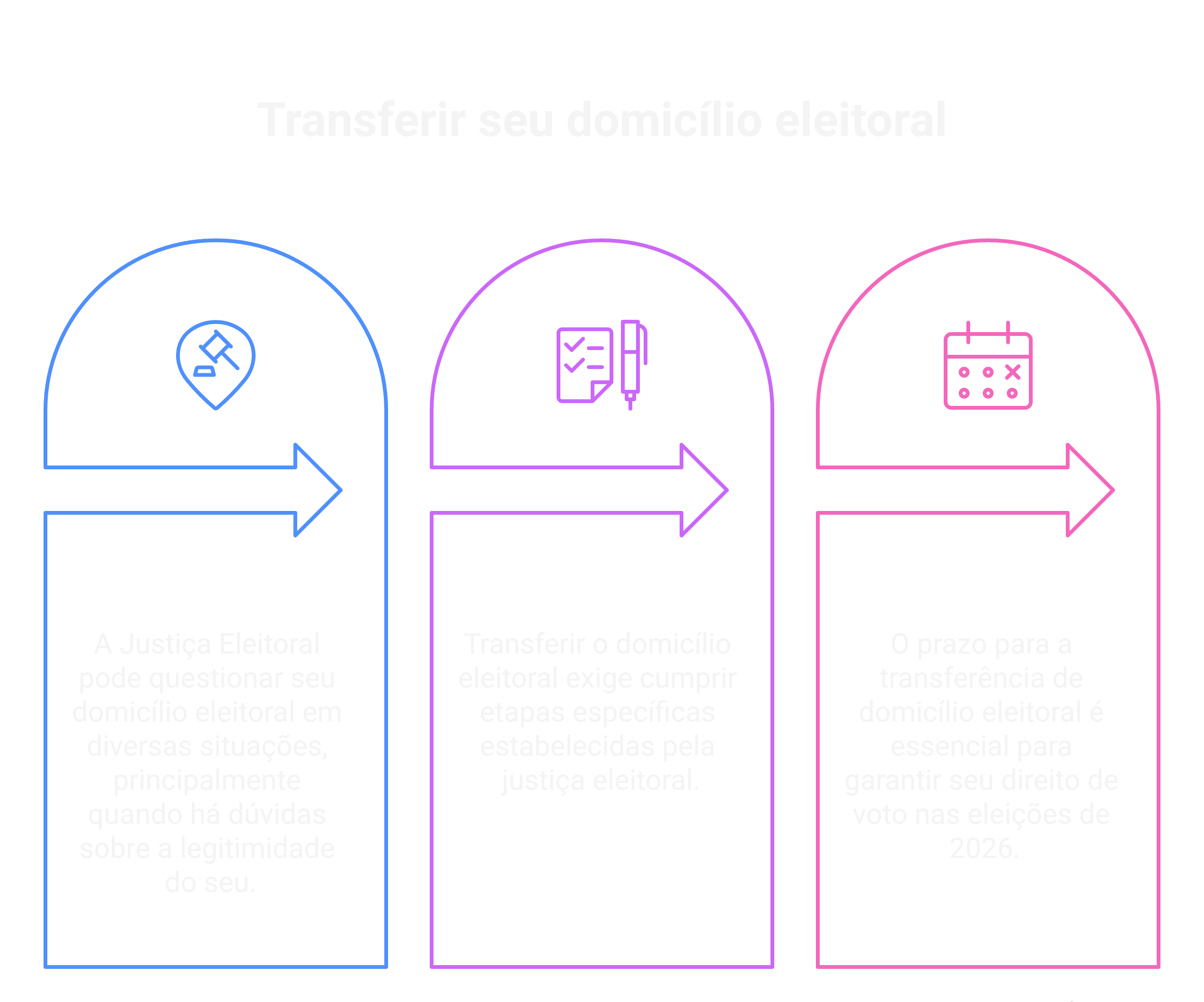 Quando a Justiça Eleitoral pode questionar seu domicílio