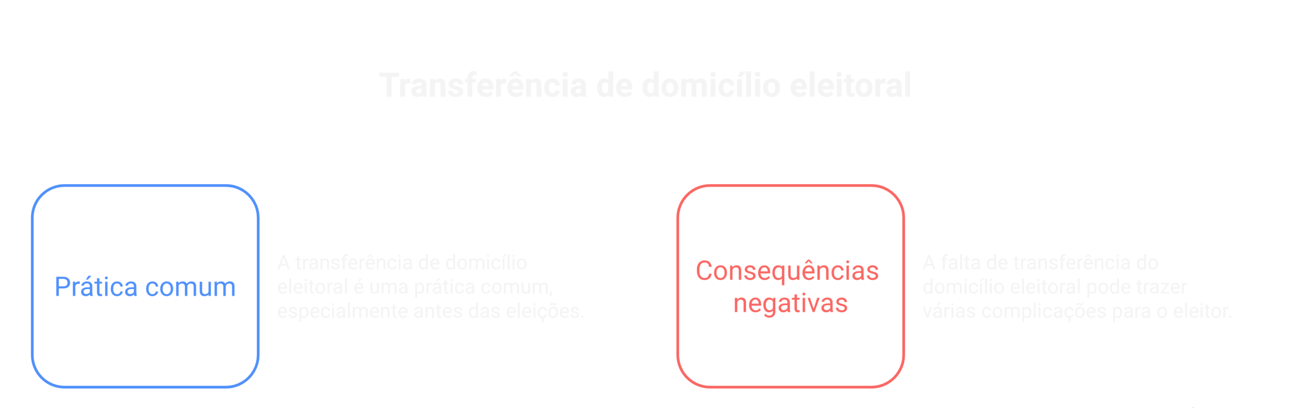 Casos práticos de transferência de domicílio eleitoral