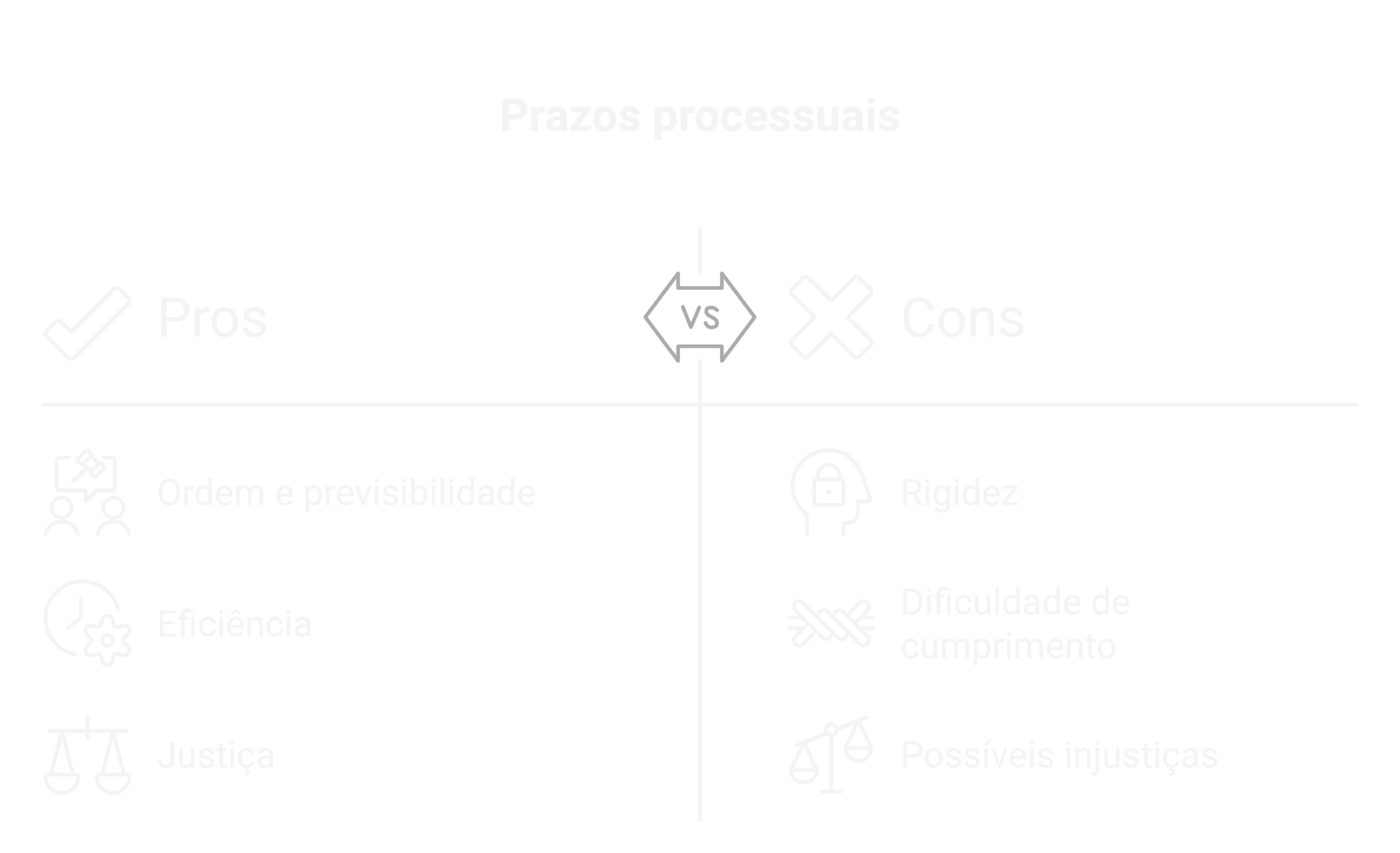 Visão geral: diferença entre prazo peremptório e dilatório