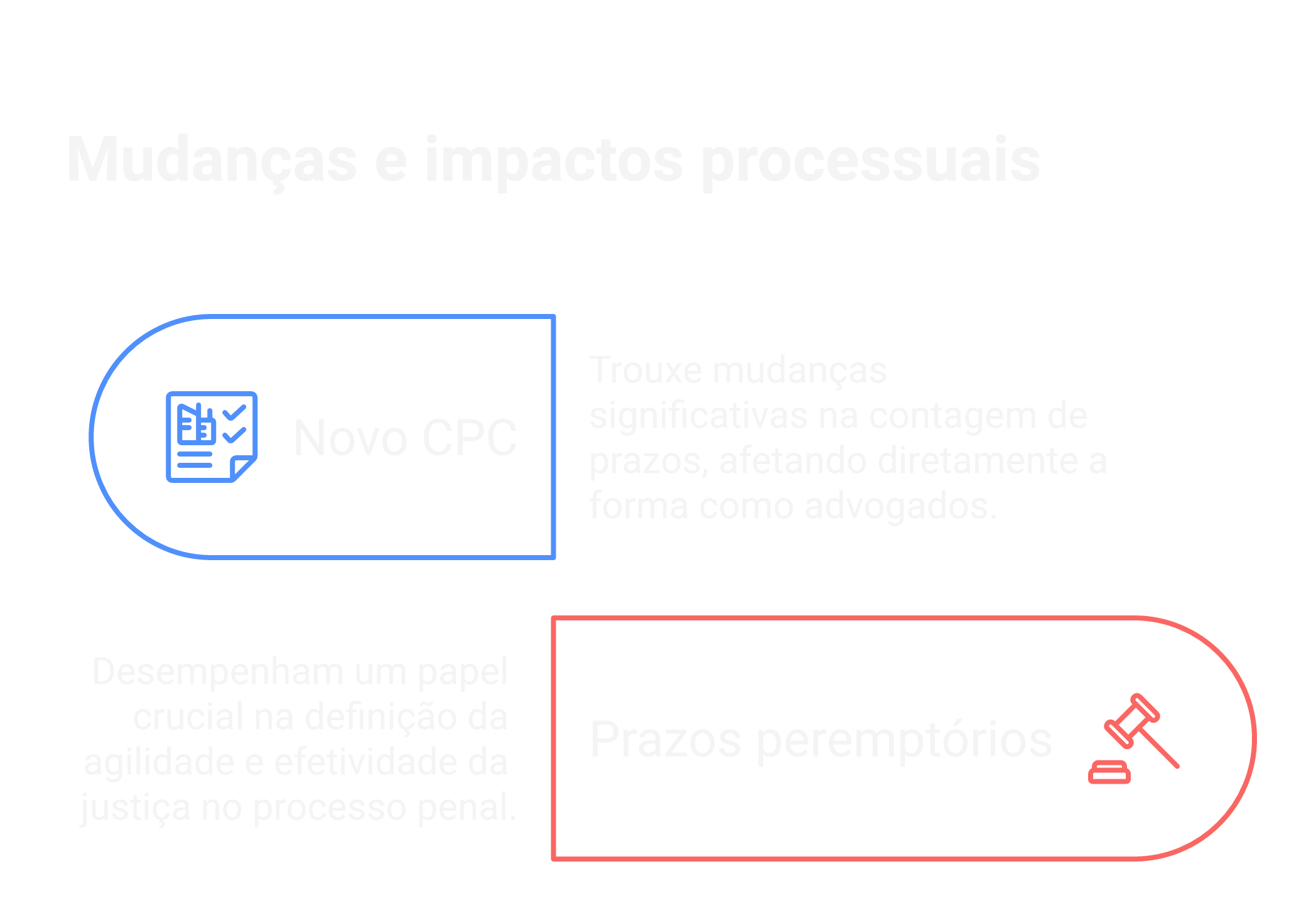 Como o Novo CPC altera a contagem de prazos?