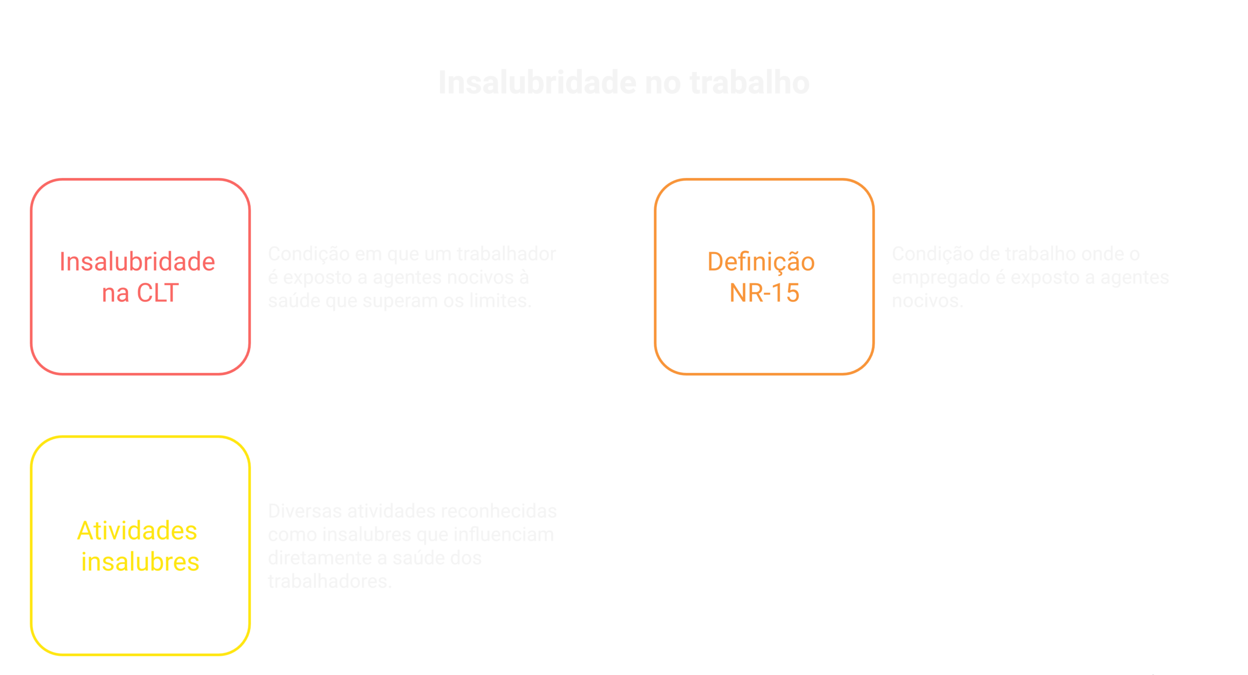 Visão geral: insalubridade na CLT