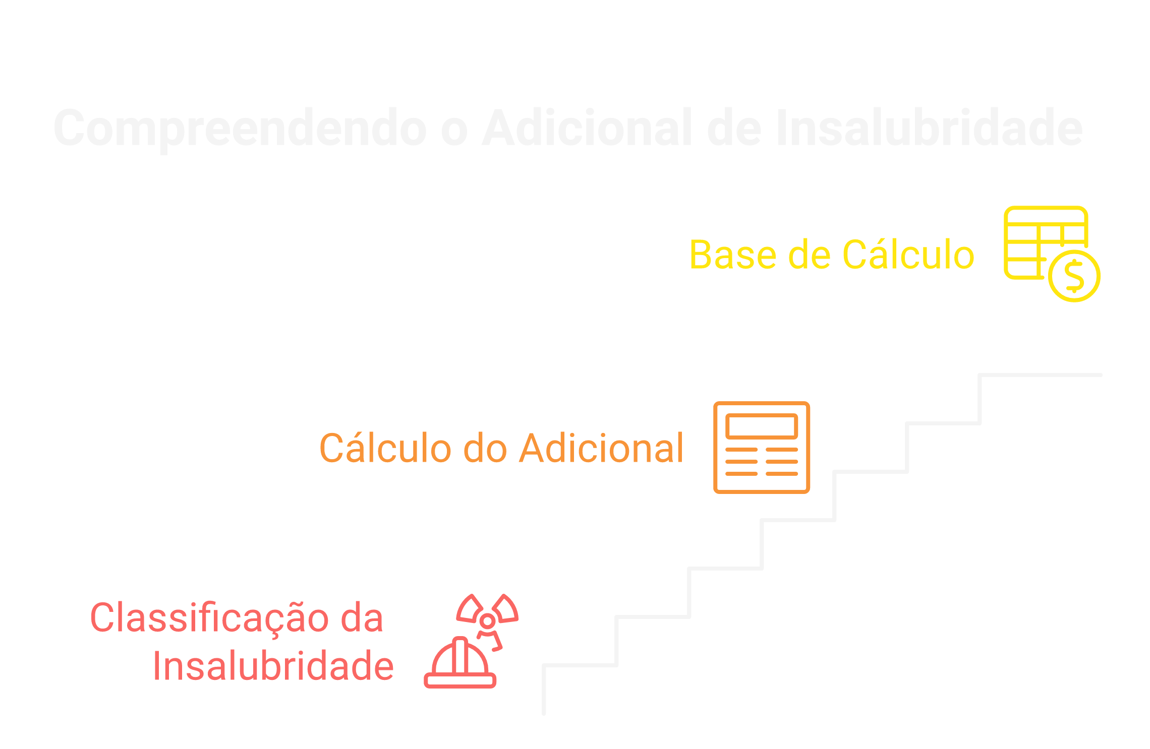 Graus de insalubridade e percentuais