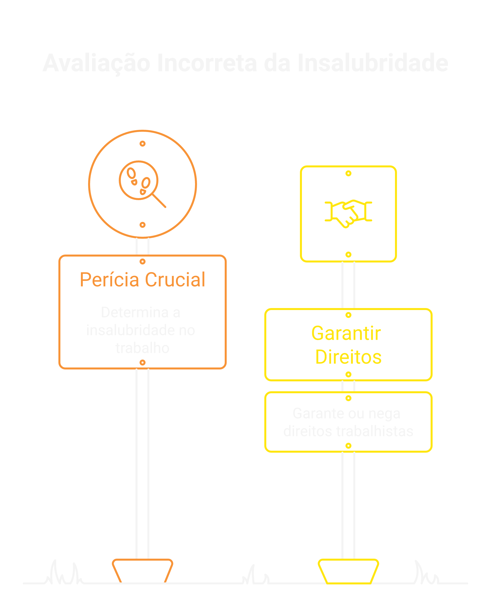Erros comuns ao avaliar insalubridade