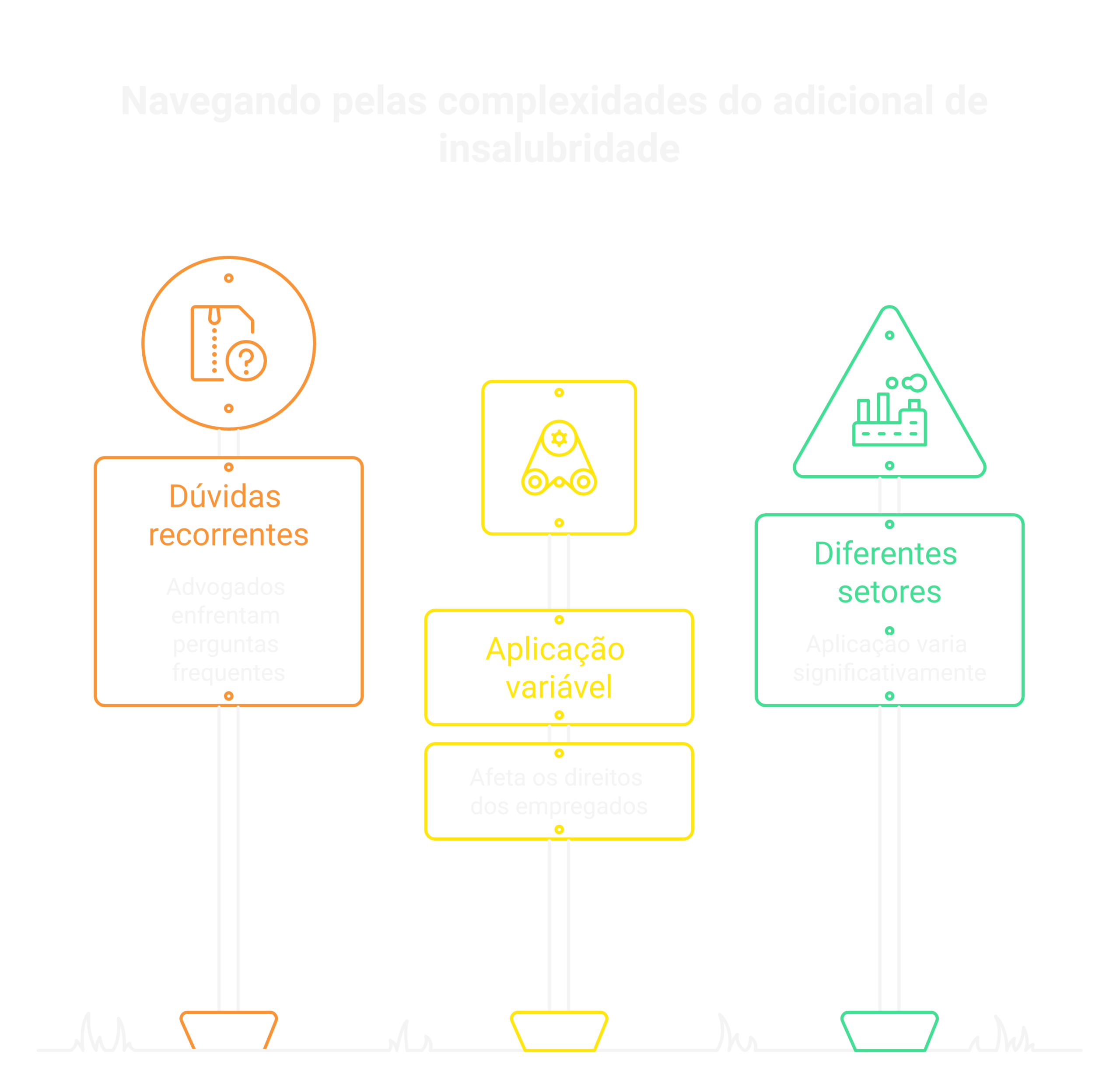 Perguntas frequentes sobre insalubridade