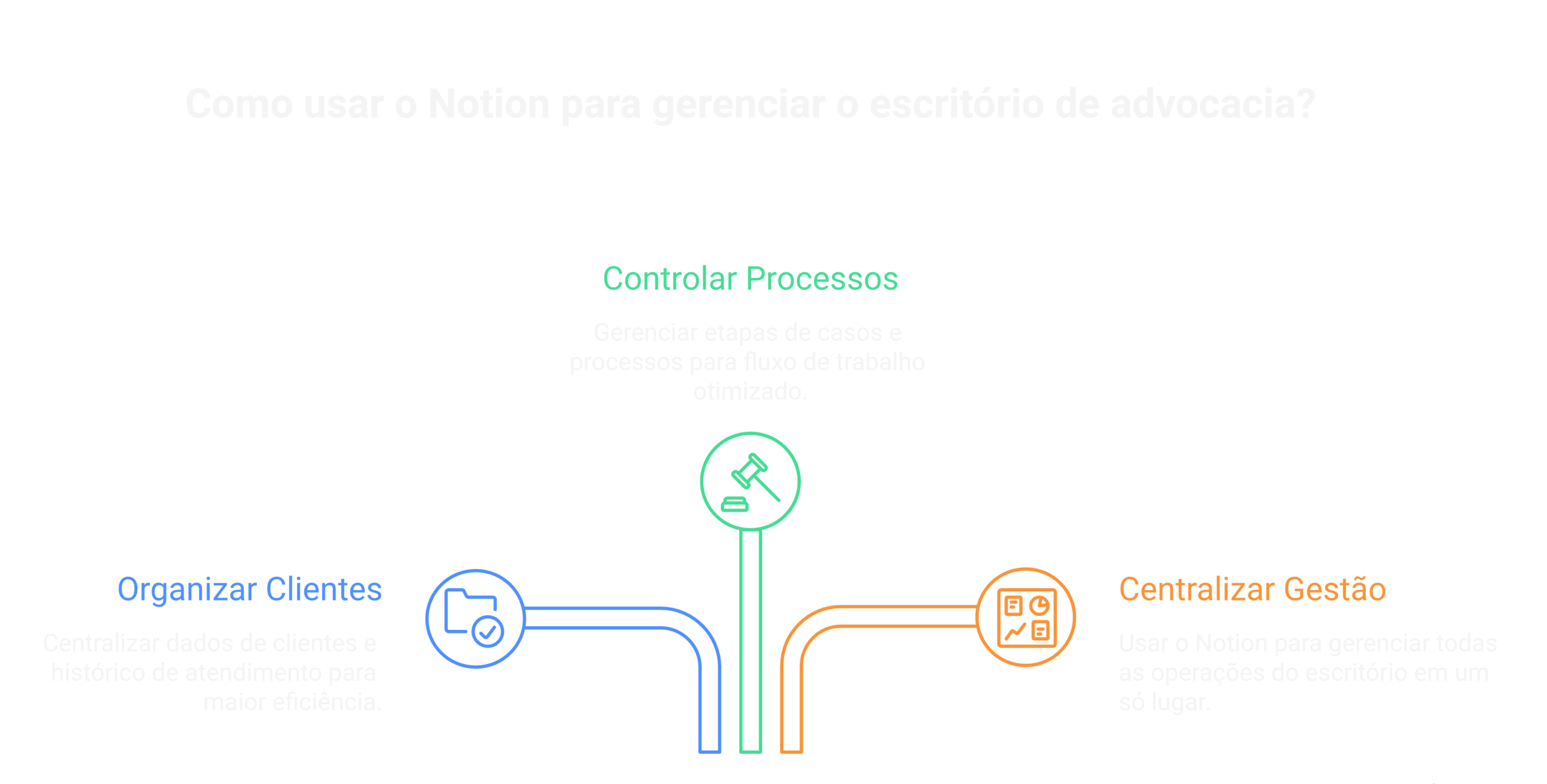 Visão geral: Notion para advogados utilização prática