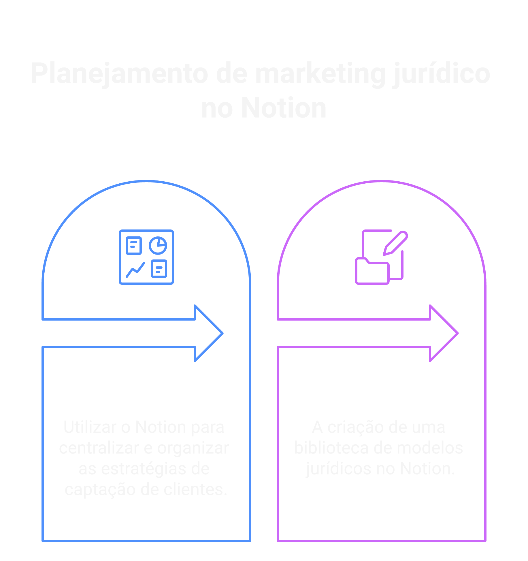 Estratégias para o planejamento de marketing jurídico no Notion