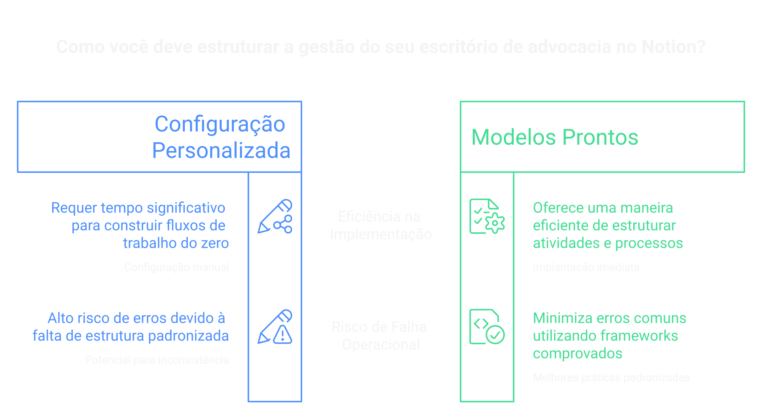 Erros comuns ao utilizar Notion na advocacia