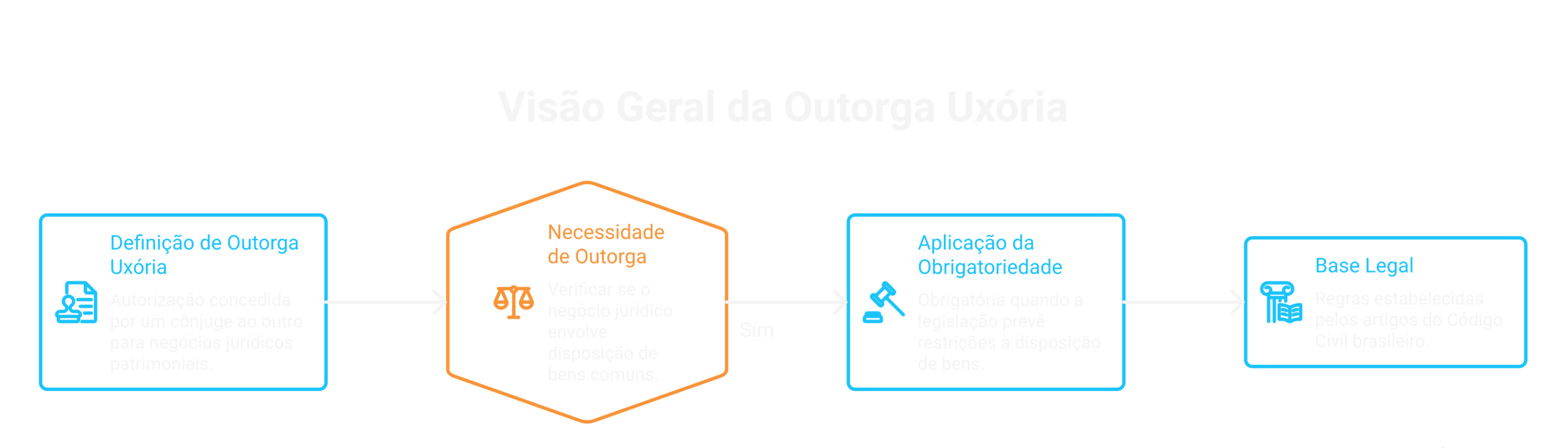 Visão geral: o que é outorga uxória e sua importância