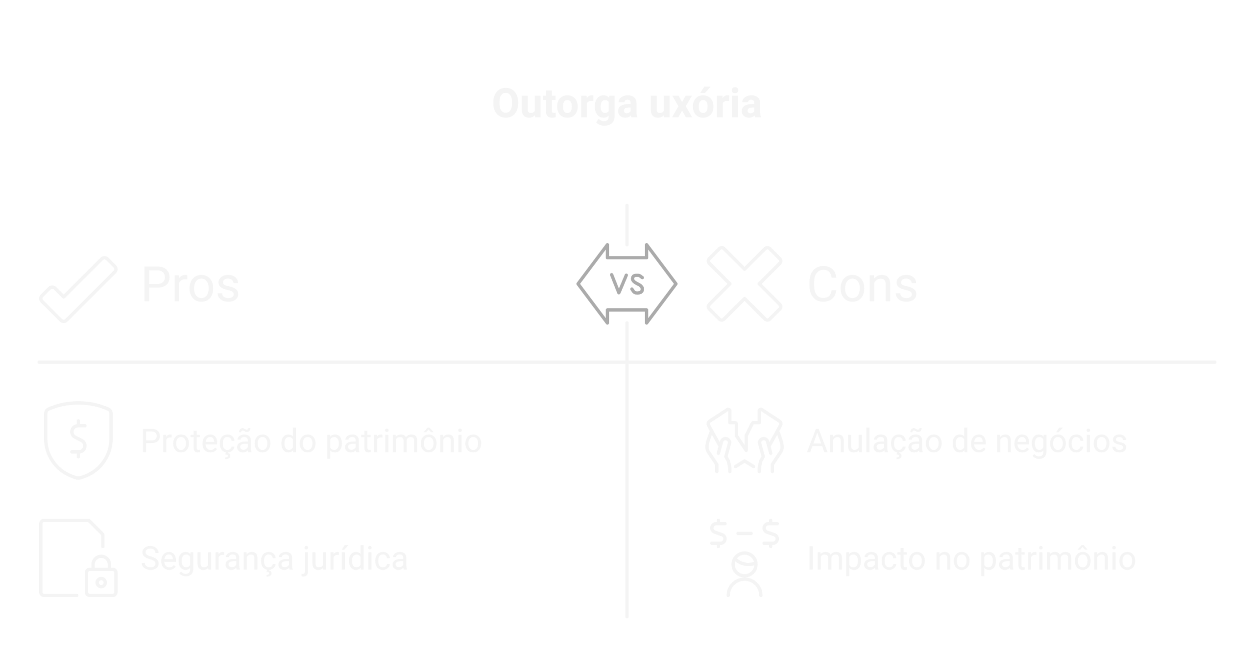 União estável e a outorga uxória: O que você precisa saber