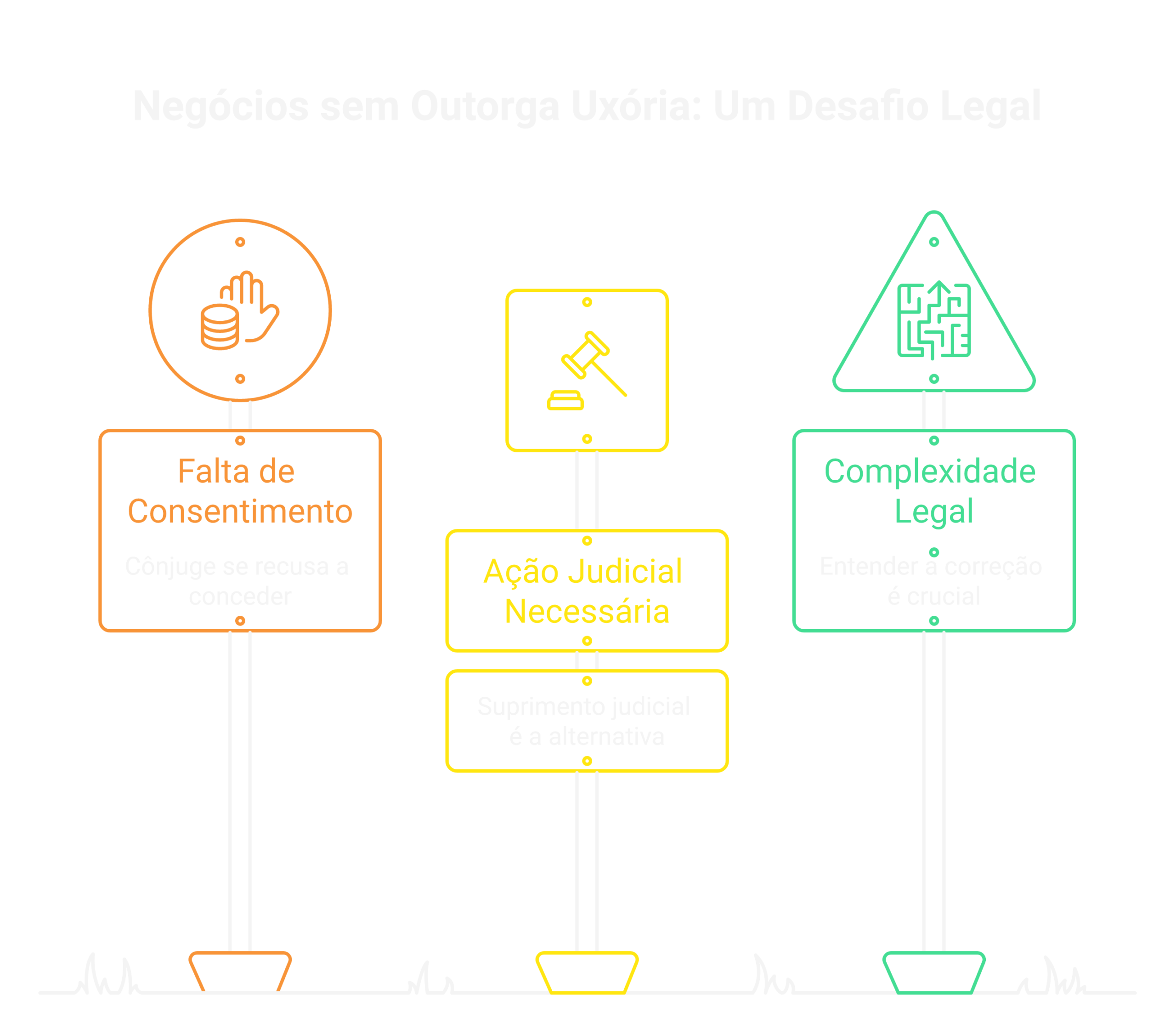 Como corrigir um negócio realizado sem outorga uxória?